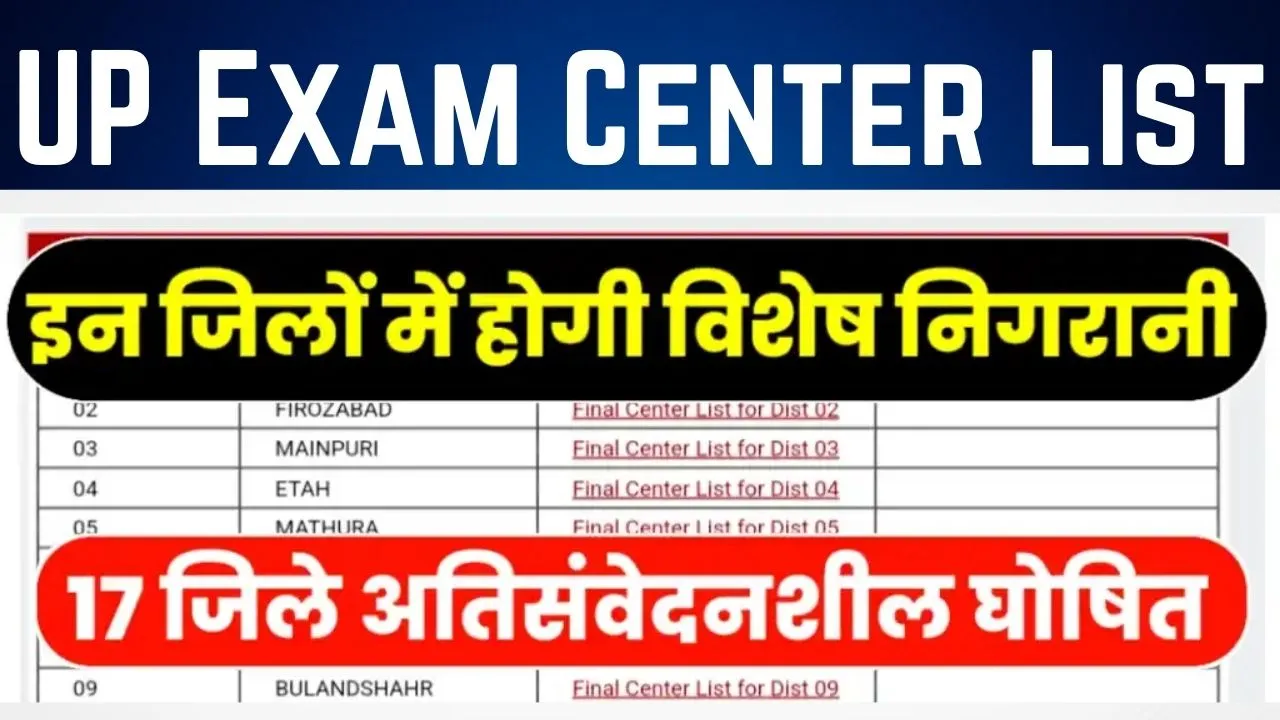 UP Board Exam Center List 2025: 17 Sensitive Districts, Exam Dates, and Guidelines