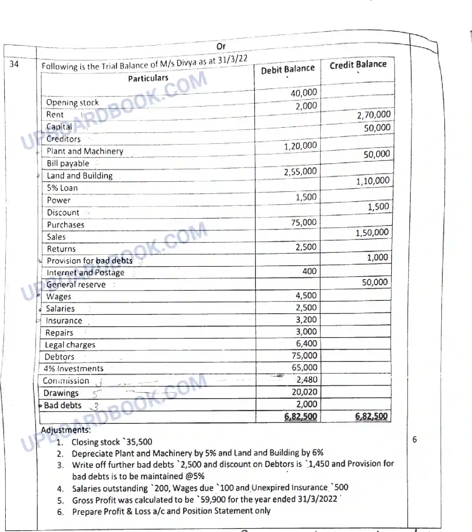 UP Board Class 11th Accountancy - 055-130323 - 2023 Previous Year Question Paper Image 8