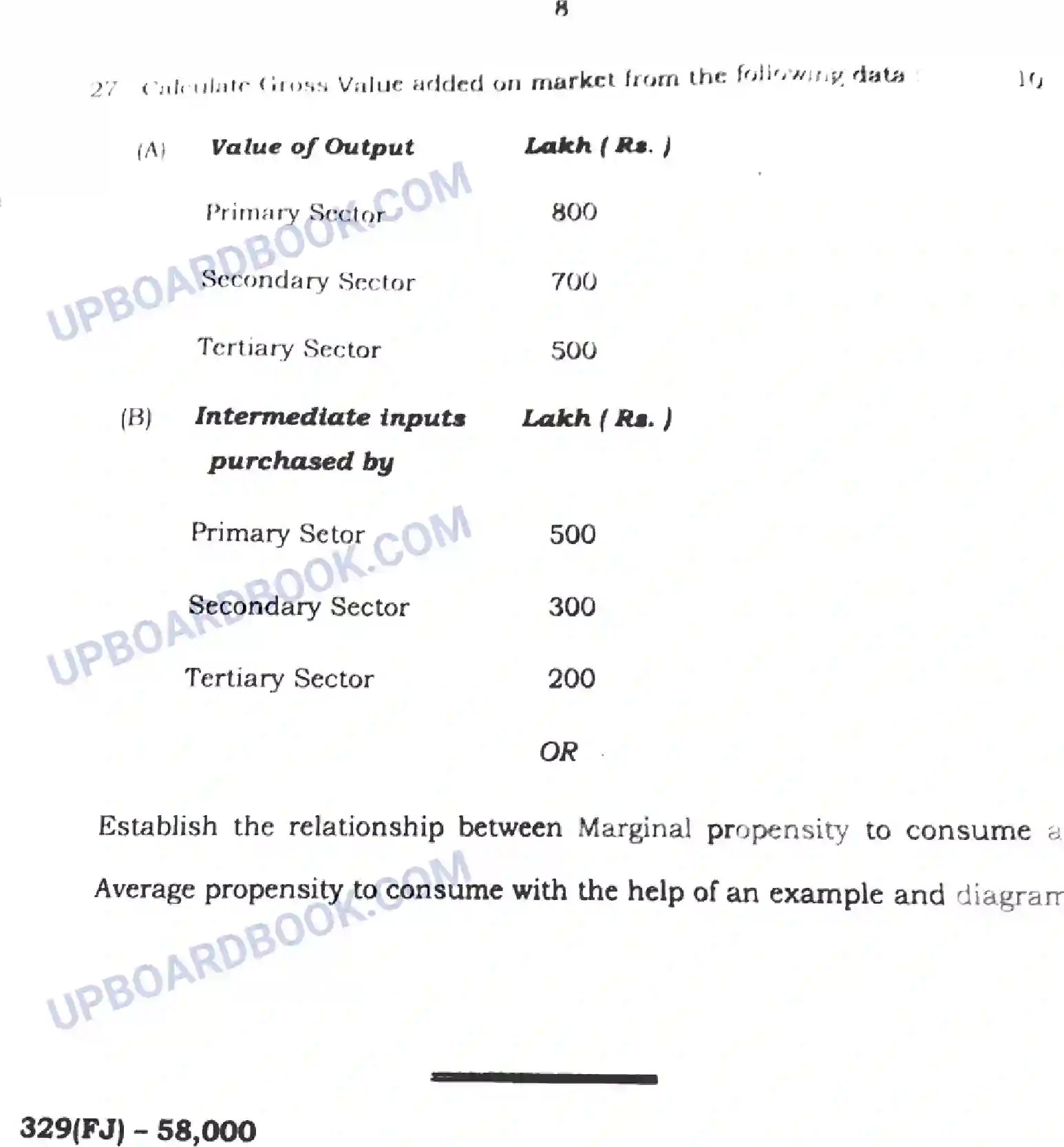 UP Board Class 12th Economics - 329-FJ - 2024 Previous Year Question Paper Image 8