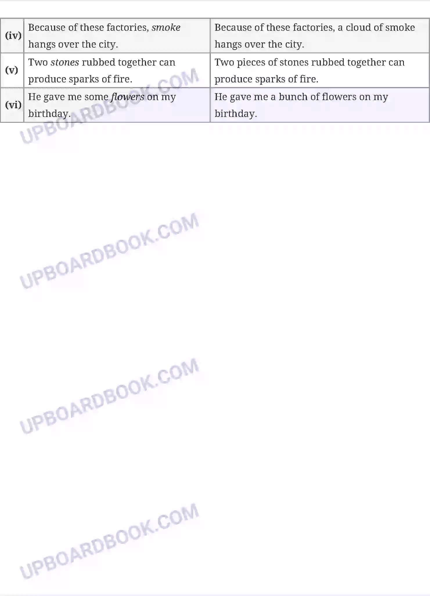 UP Board Solution Class 10 English 8. Mijbil the Otter Image 10