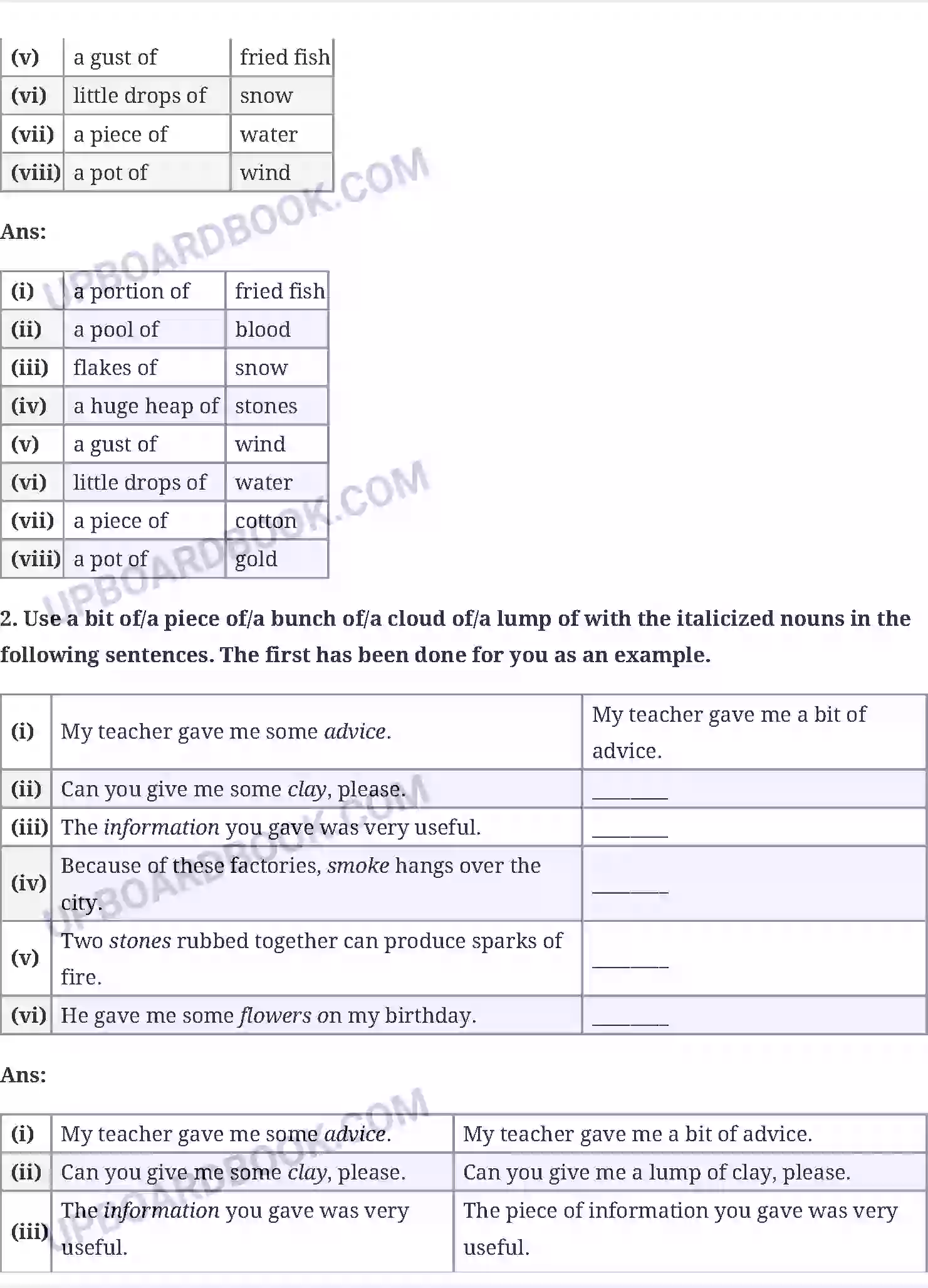 UP Board Solution Class 10 English 8. Mijbil the Otter Image 9