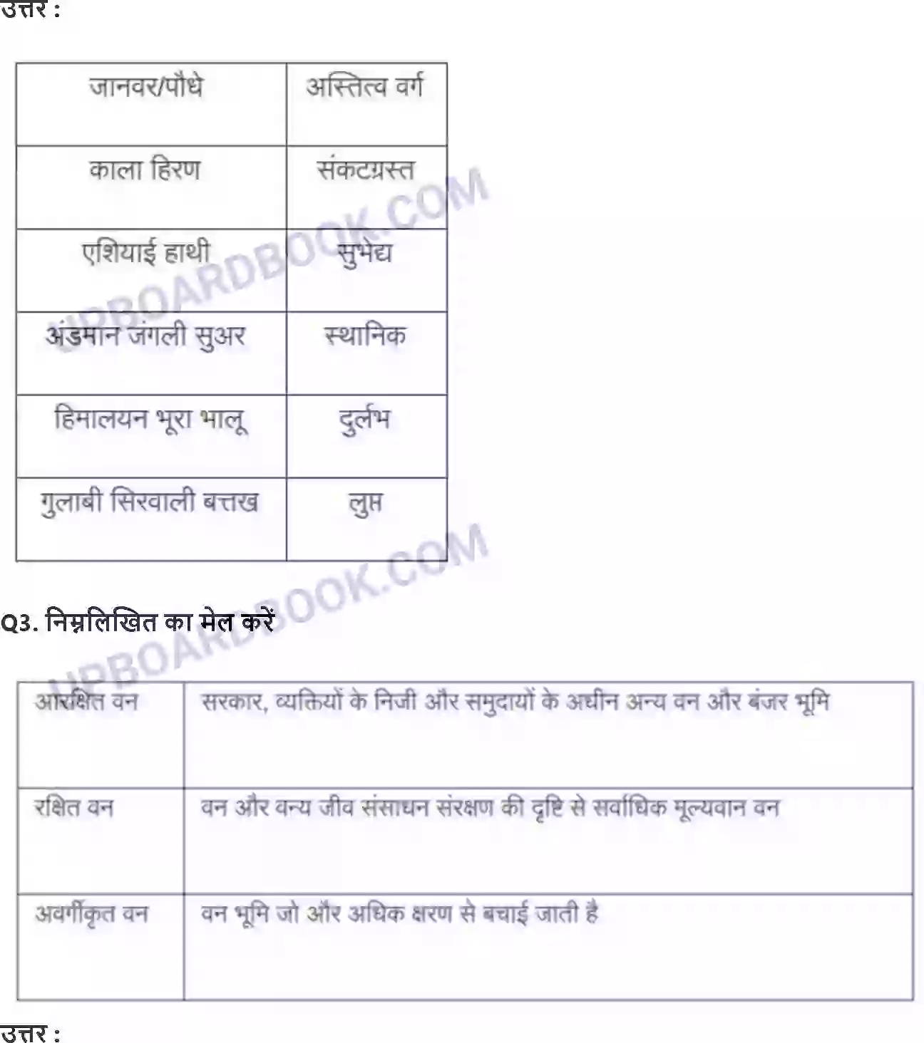 UP Board Solution Class 10 Geography 2. वन एवं वन्य जीव संसाधन Image 2