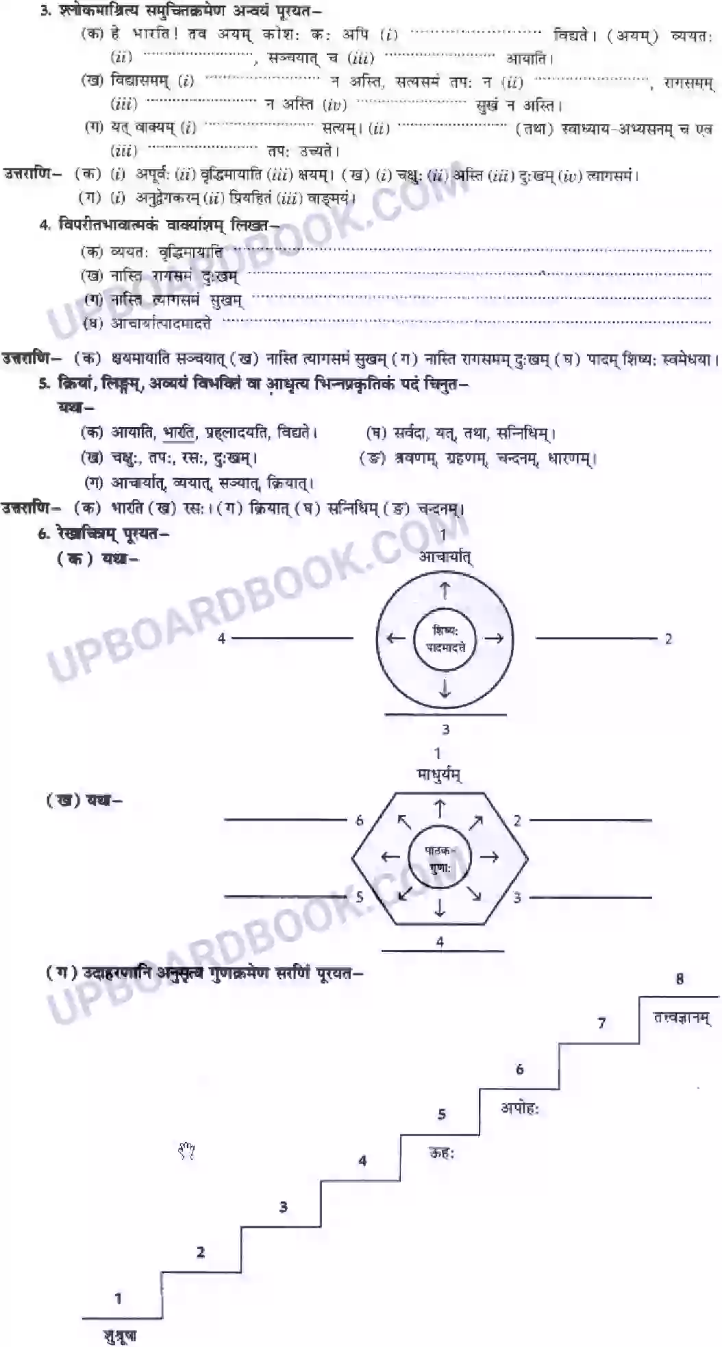 UP Board Solution class 10 Hindi 1. वाड्मयं तपः Image 13