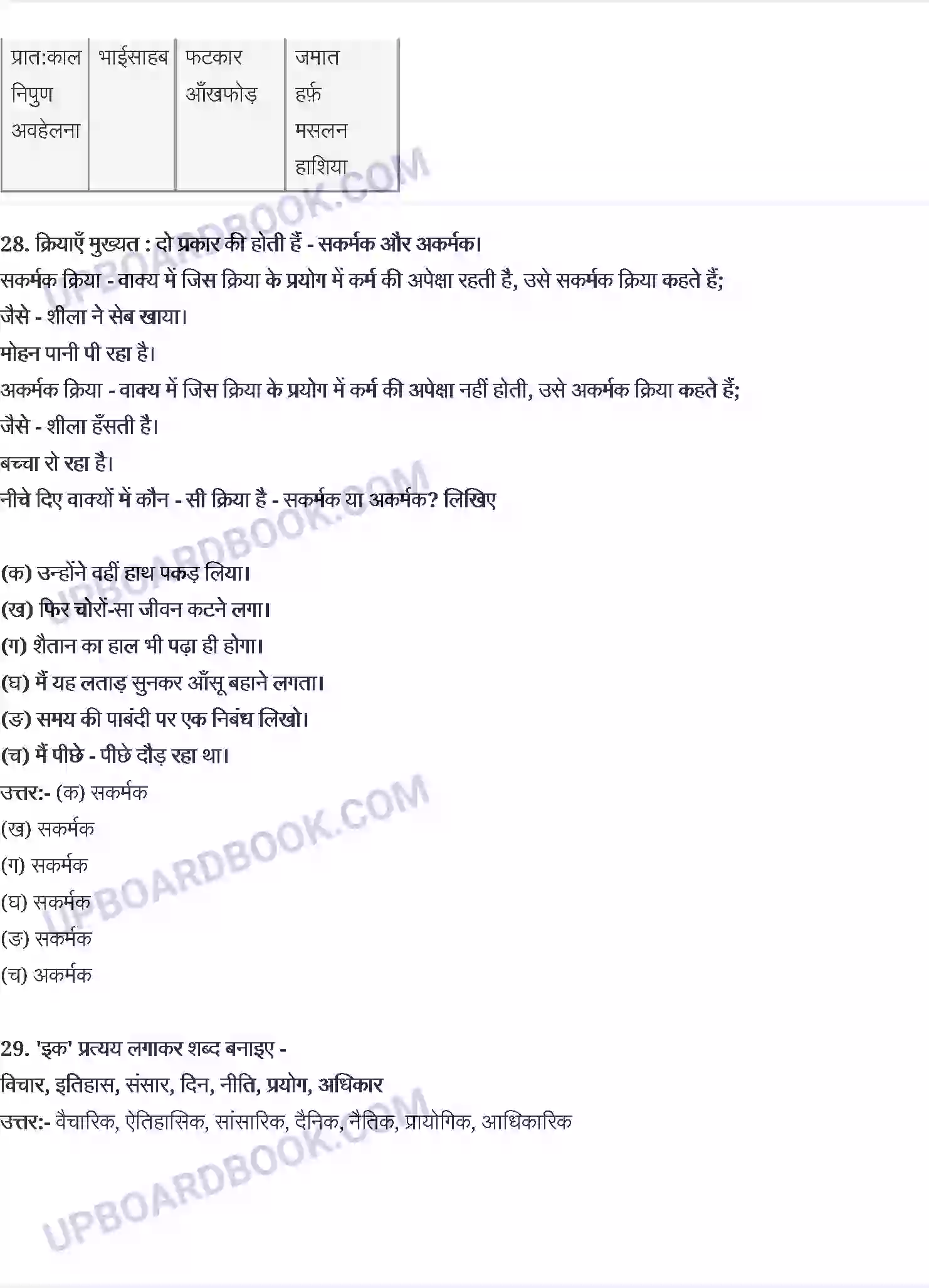 UP Board Solution Class 10 Hindi 10. प्रेमचंदः बड़े भाई साहब Image 7