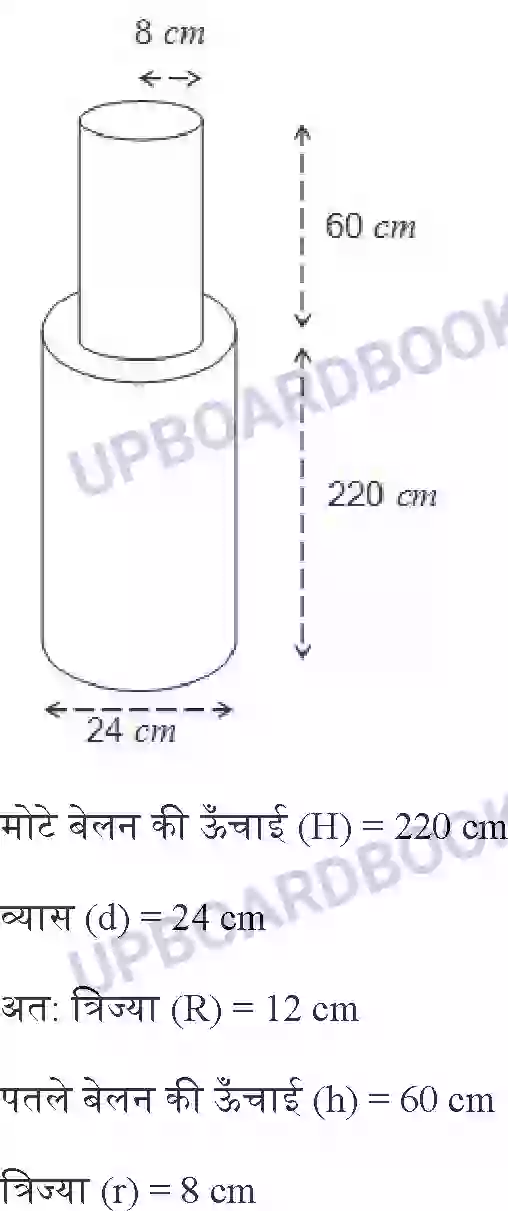 UP Board Solution Class 10 Maths 13. पृष्ठीय क्षेत्रफल और आयतन Image 21
