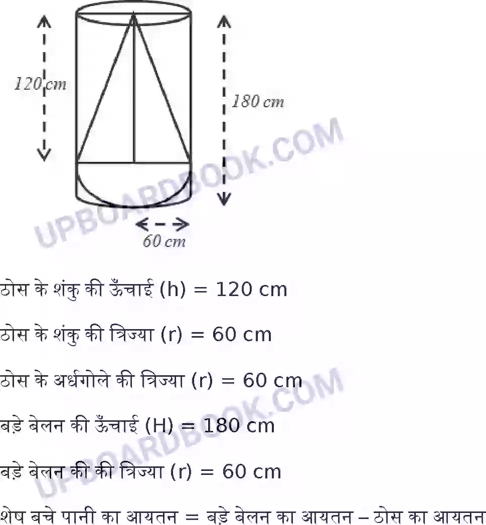 UP Board Solution Class 10 Maths 13. पृष्ठीय क्षेत्रफल और आयतन Image 23