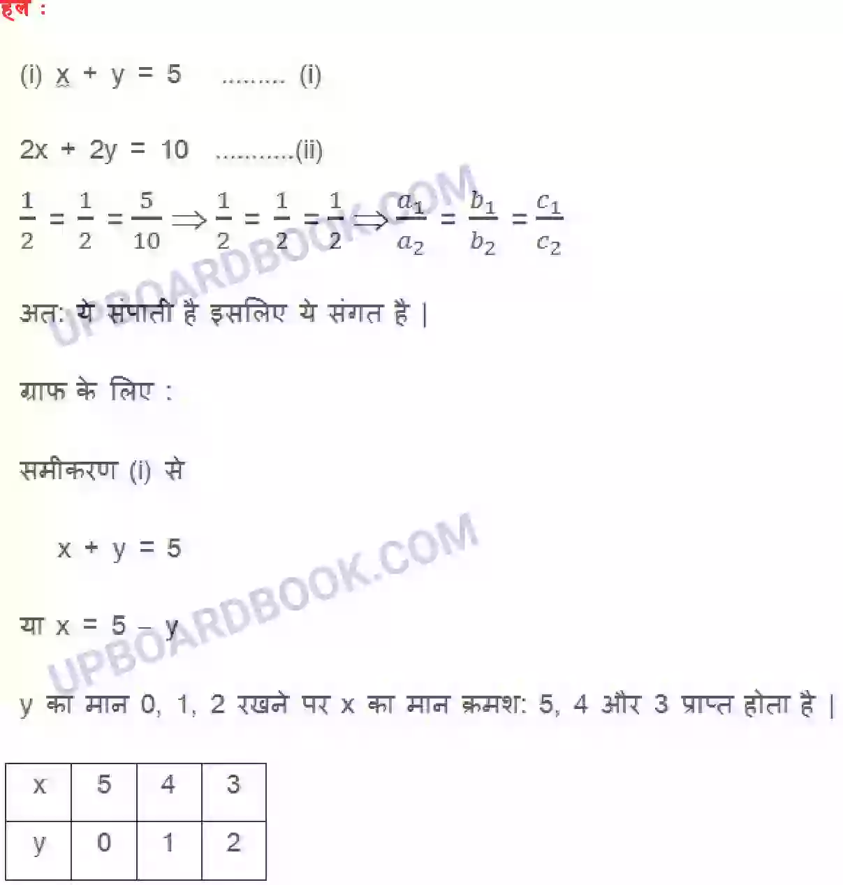 UP Board Solution class 10 Maths 3. दो चर वाले रैखिक समीकरण युग्म Image 16