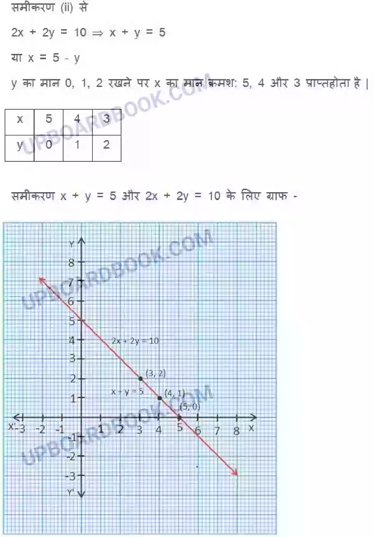 UP Board Solution class 10 Maths 3. दो चर वाले रैखिक समीकरण युग्म Image 17