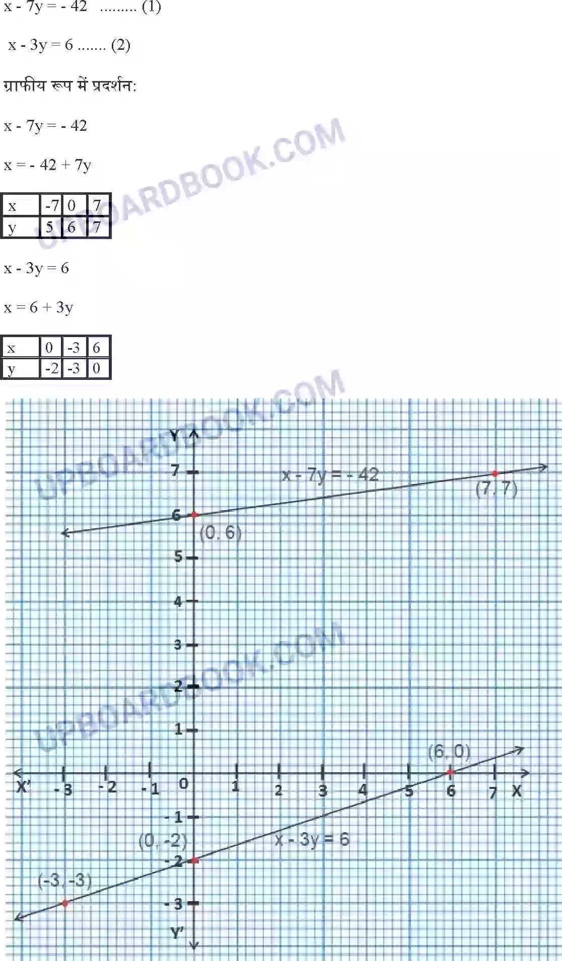 UP Board Solution class 10 Maths 3. दो चर वाले रैखिक समीकरण युग्म Image 2