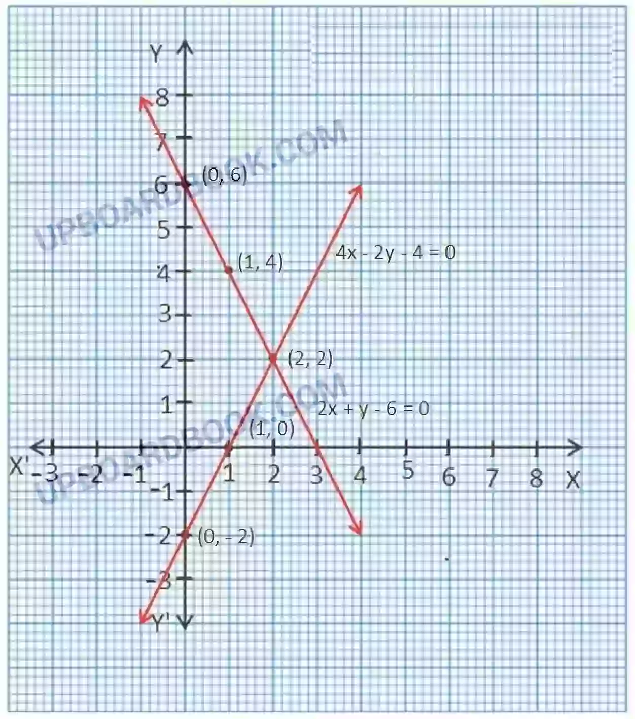 UP Board Solution class 10 Maths 3. दो चर वाले रैखिक समीकरण युग्म Image 20