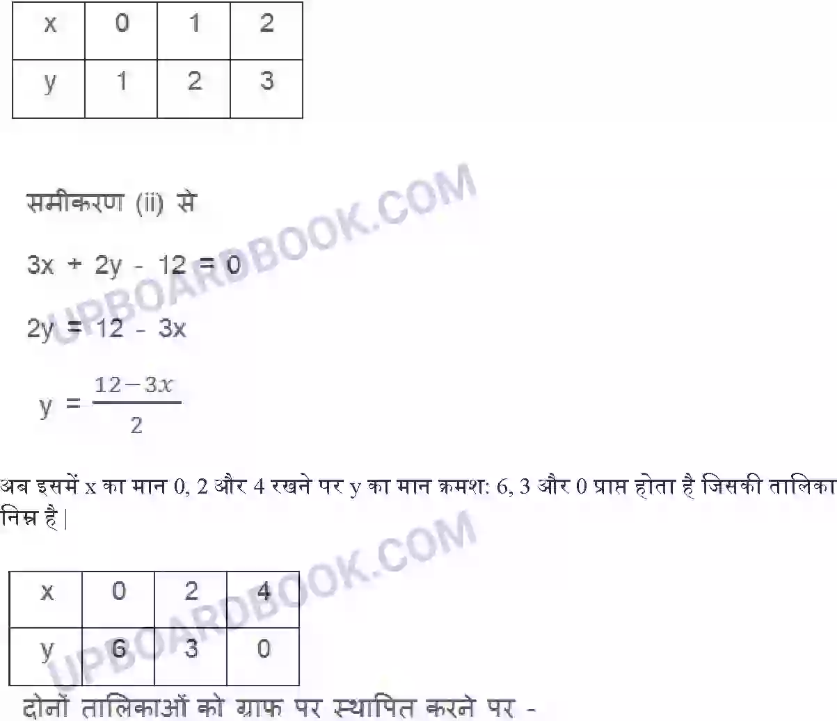 UP Board Solution class 10 Maths 3. दो चर वाले रैखिक समीकरण युग्म Image 25