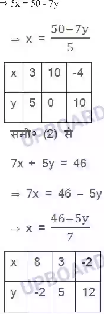 UP Board Solution class 10 Maths 3. दो चर वाले रैखिक समीकरण युग्म Image 9