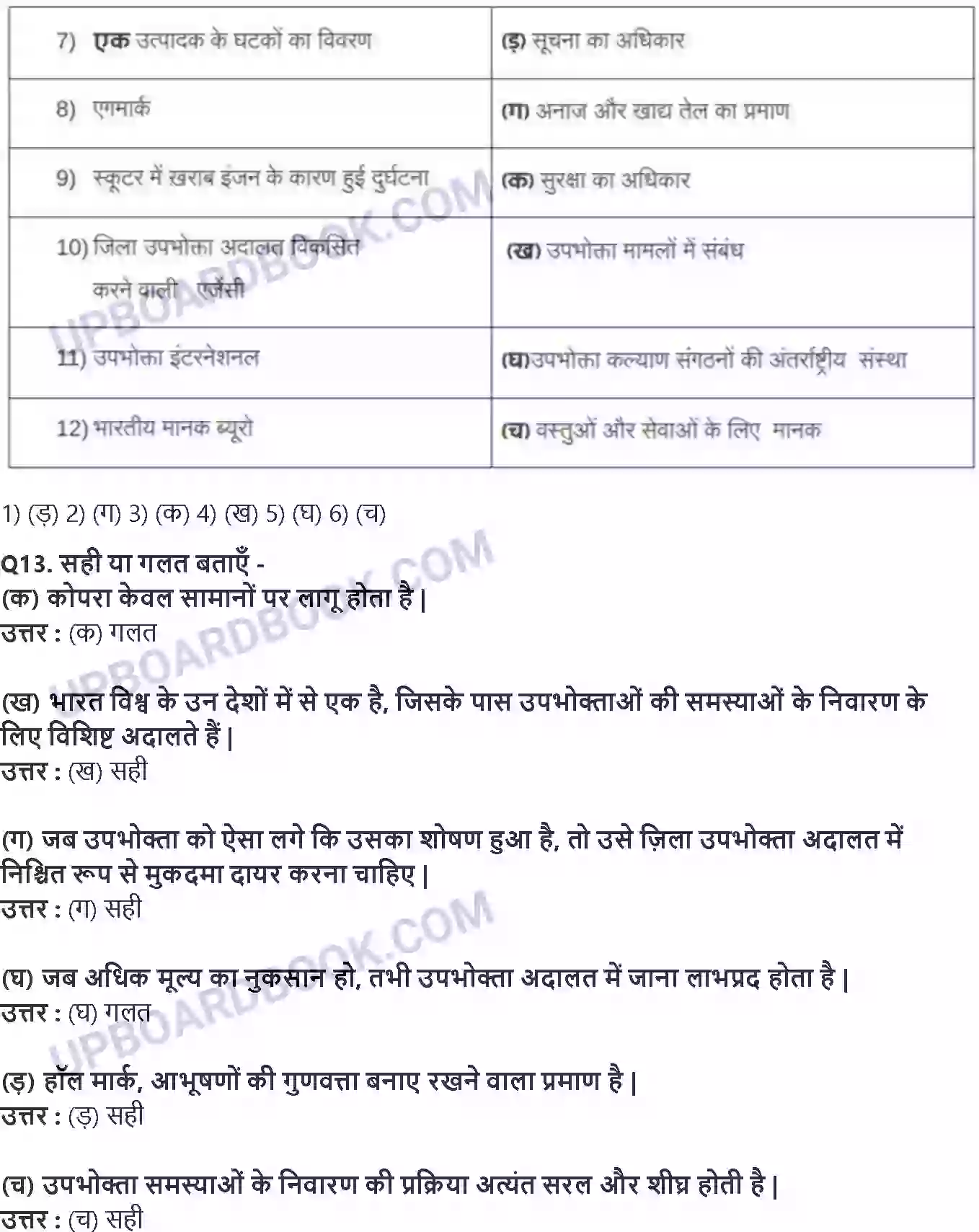 UP Board Solution Class 10 Social Science 5. उपभोक्ता अधिकार Image 4
