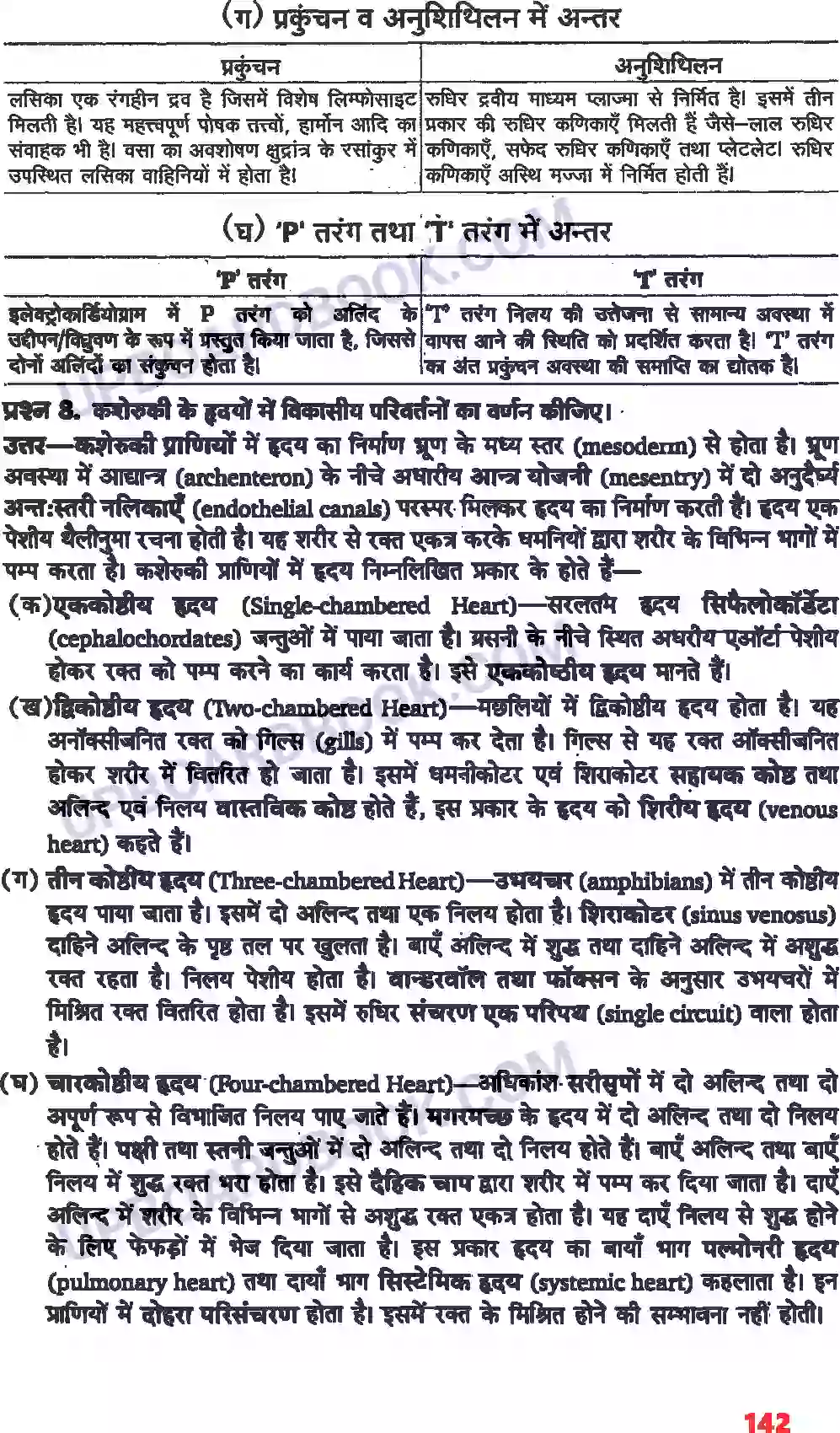 UP Board Solution class 11 Biology 18. शरीर द्रव तथा परिसंचरण Image 5