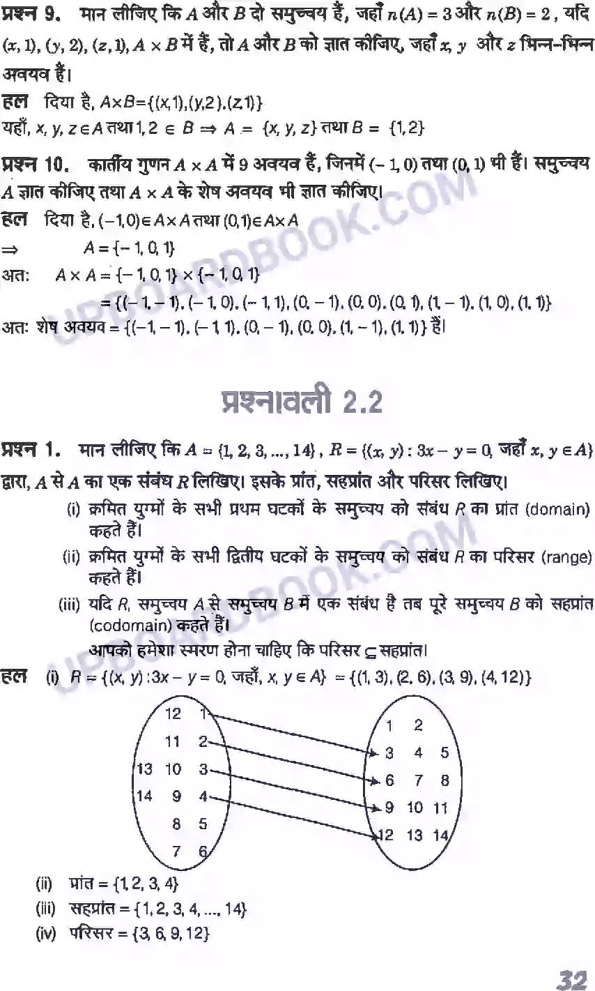 UP Board Solution Class 11 Maths 2. संबंध एवं फलन Image 4