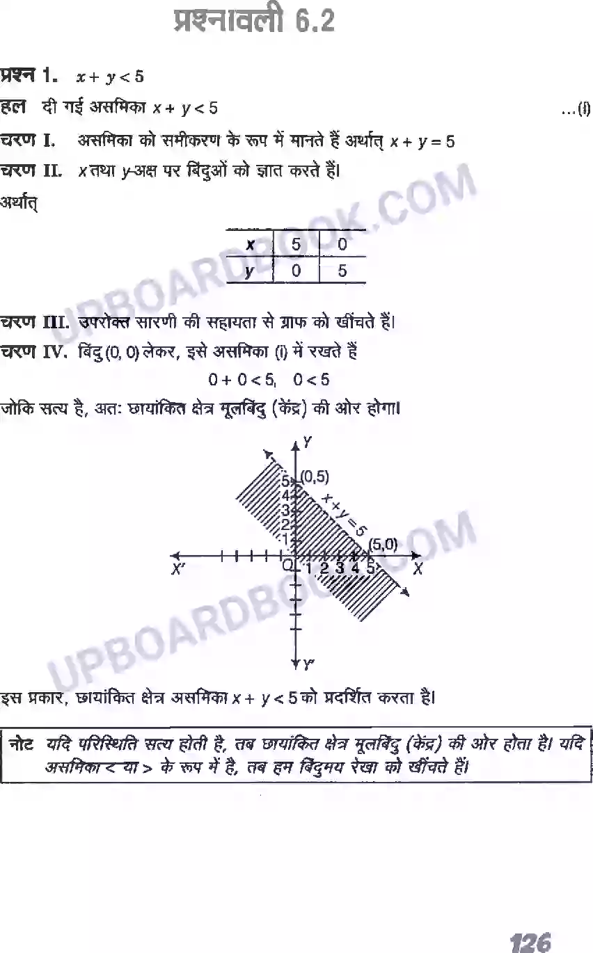 UP Board Solution class 11 Maths 6. रैखिक असमिकाएँ Image 14