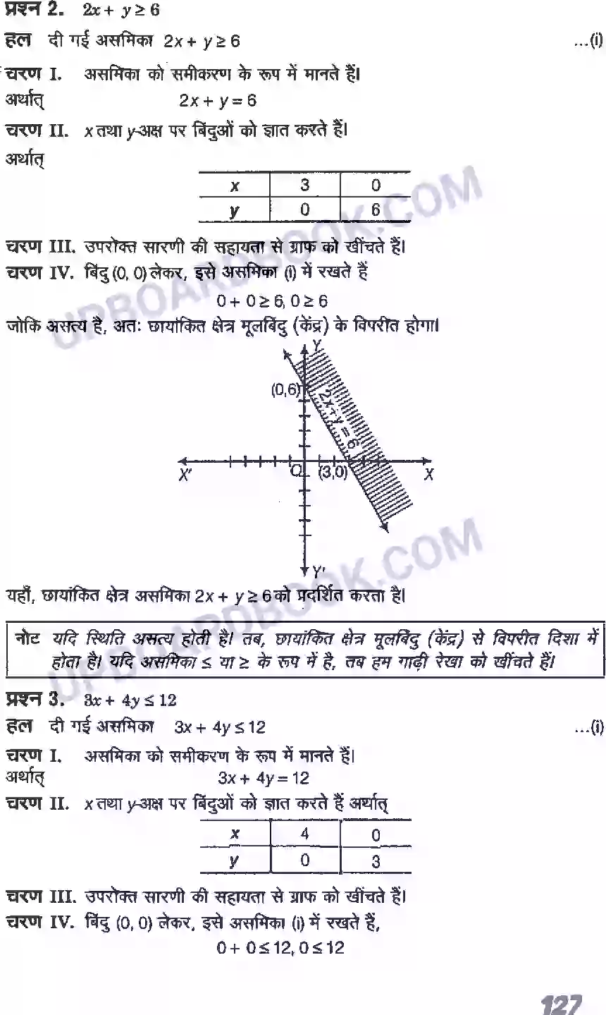 UP Board Solution class 11 Maths 6. रैखिक असमिकाएँ Image 15