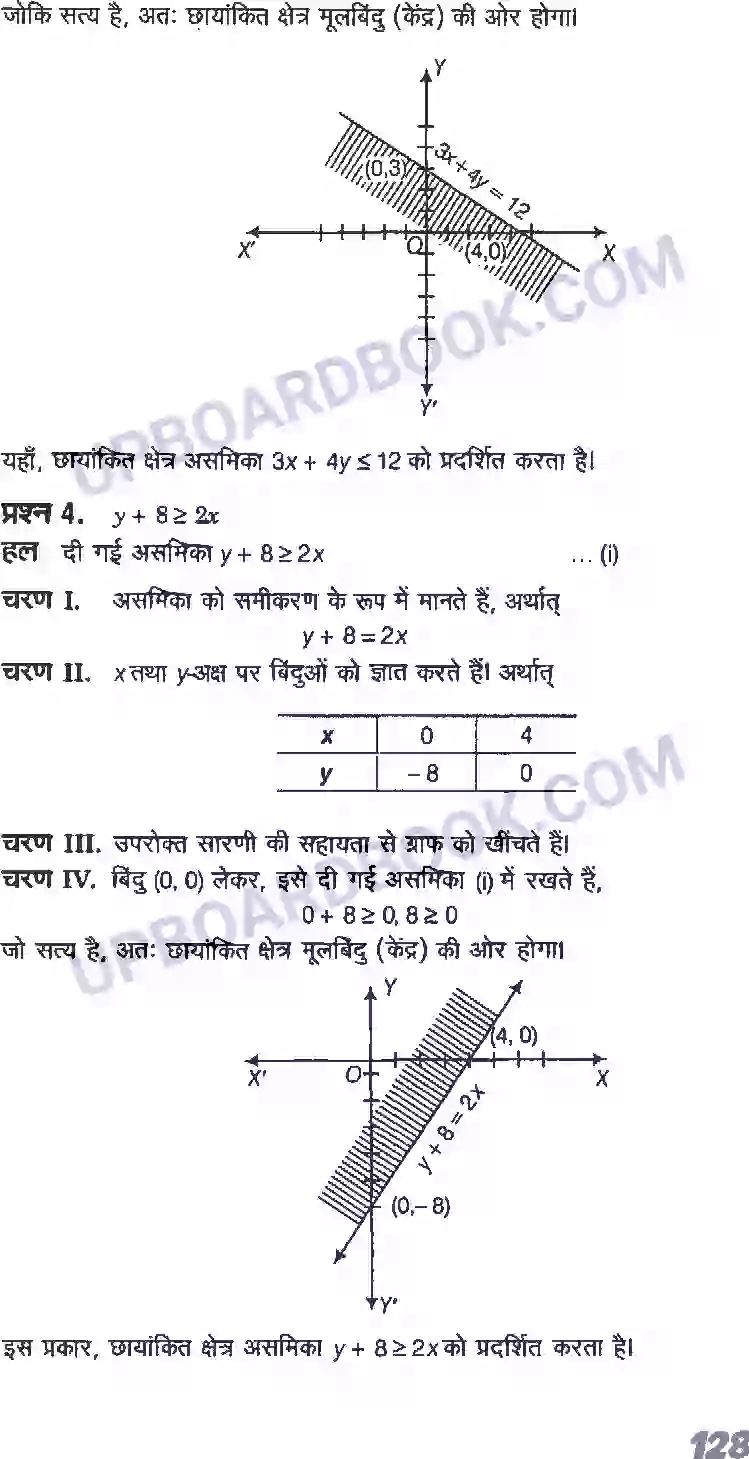 UP Board Solution class 11 Maths 6. रैखिक असमिकाएँ Image 16