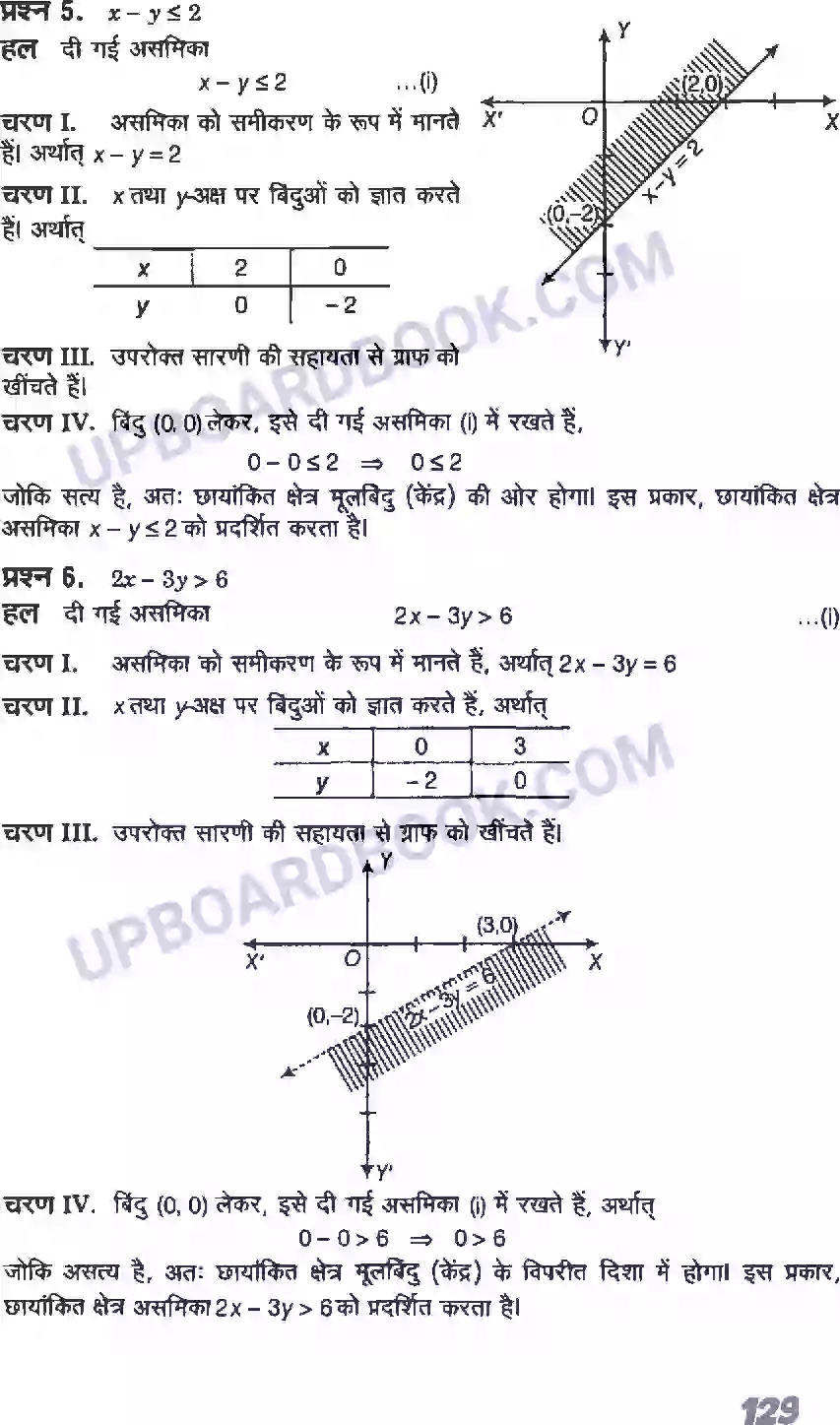 UP Board Solution class 11 Maths 6. रैखिक असमिकाएँ Image 17