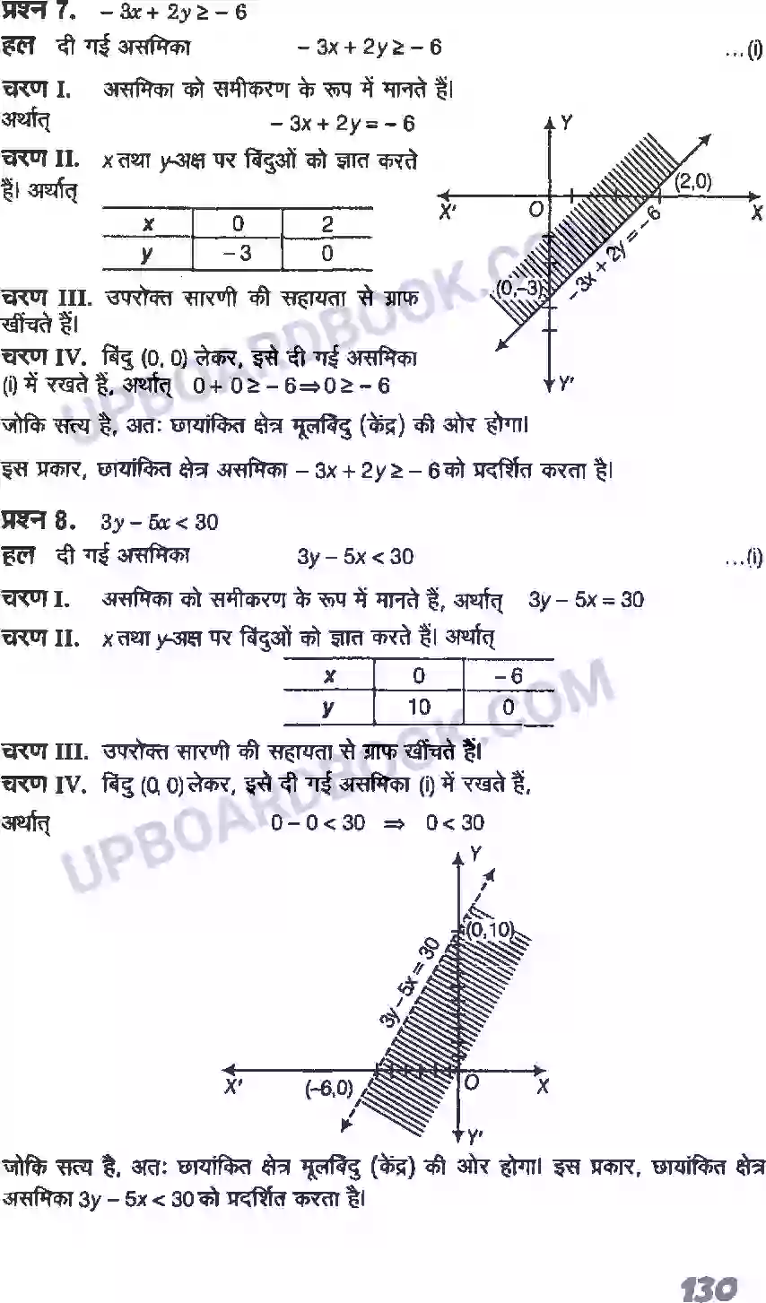 UP Board Solution class 11 Maths 6. रैखिक असमिकाएँ Image 18