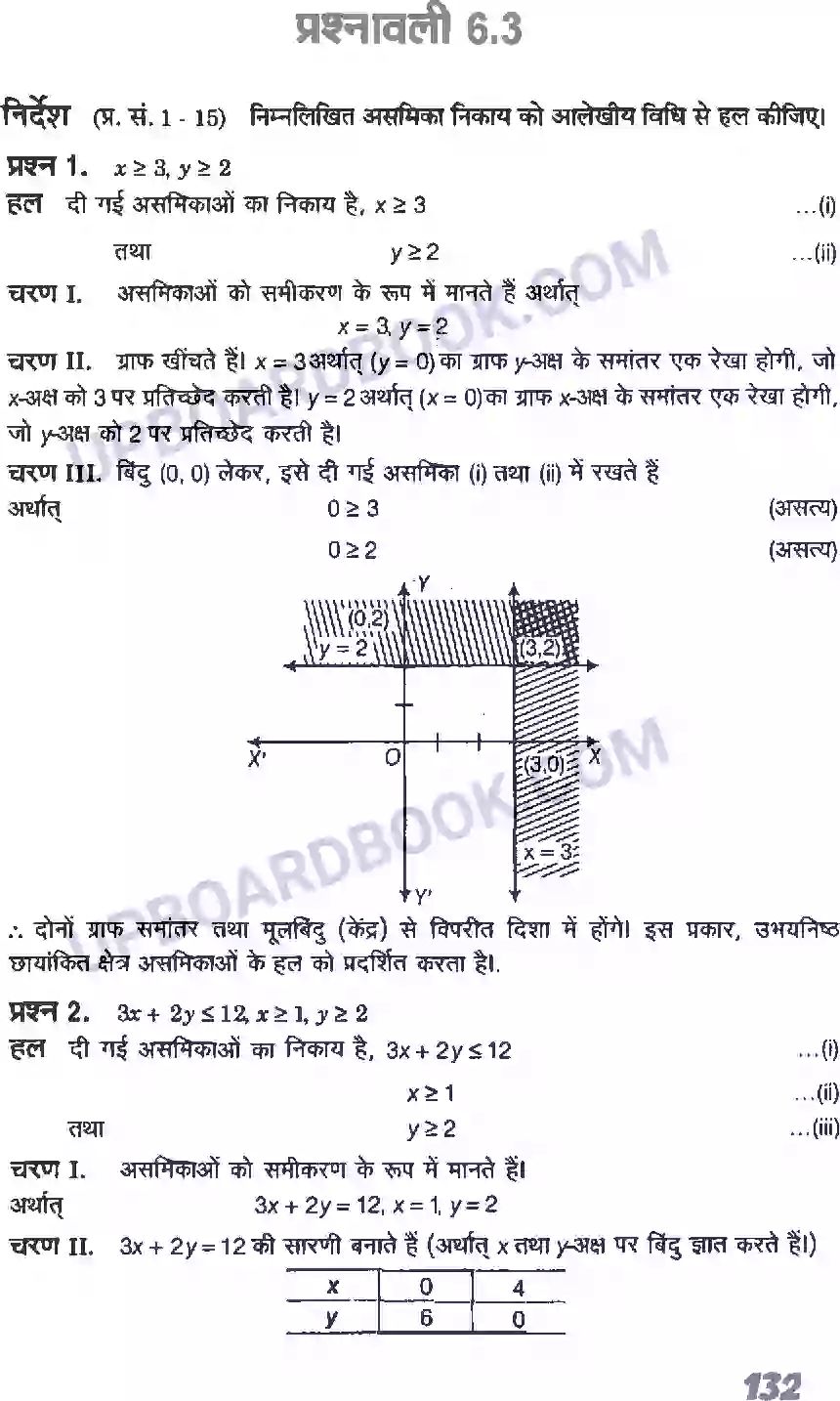 UP Board Solution class 11 Maths 6. रैखिक असमिकाएँ Image 20