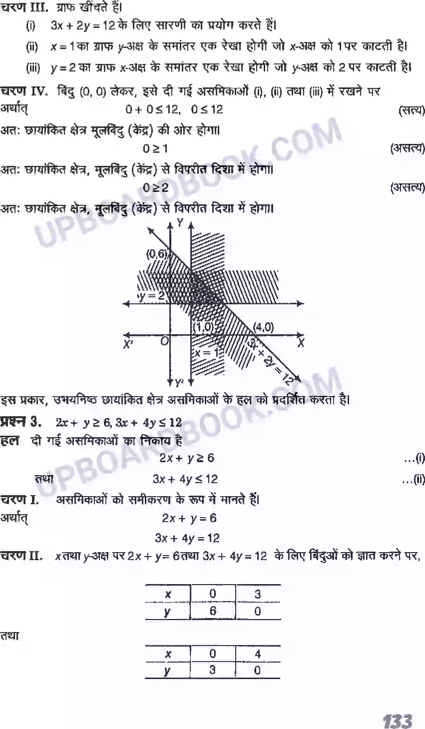 UP Board Solution class 11 Maths 6. रैखिक असमिकाएँ Image 21