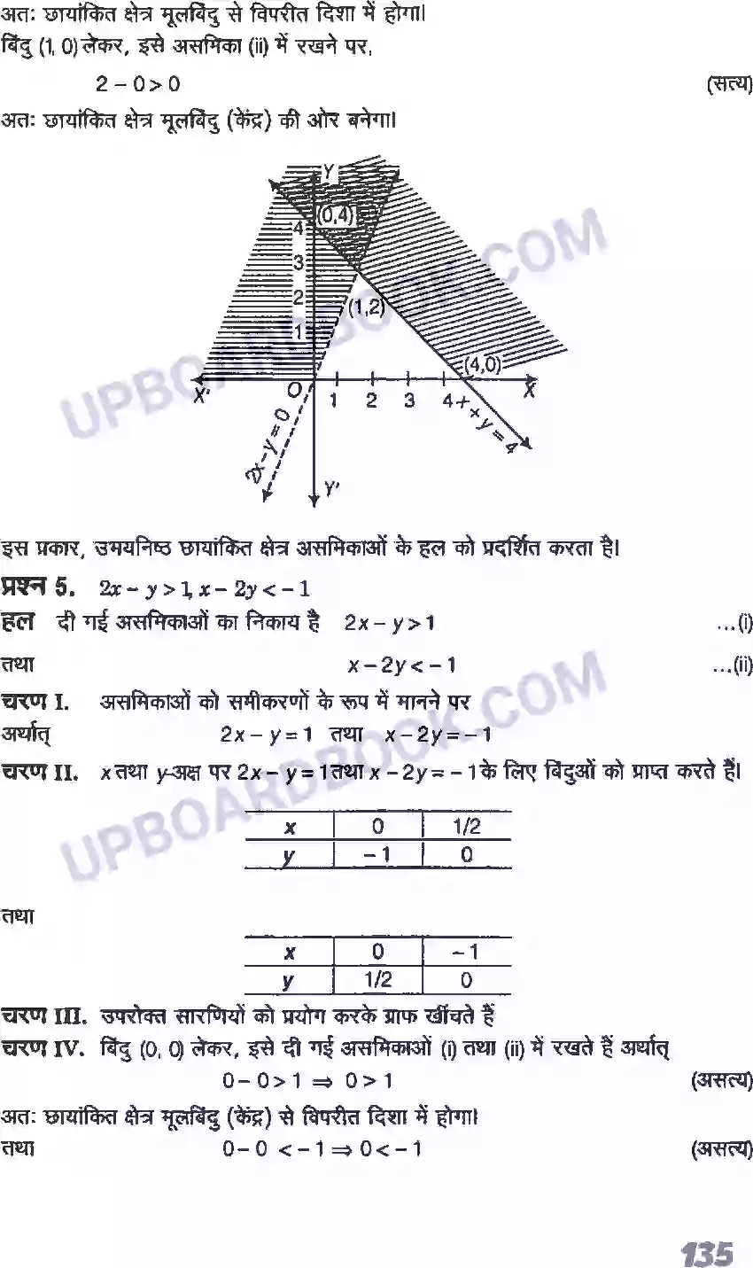 UP Board Solution class 11 Maths 6. रैखिक असमिकाएँ Image 23