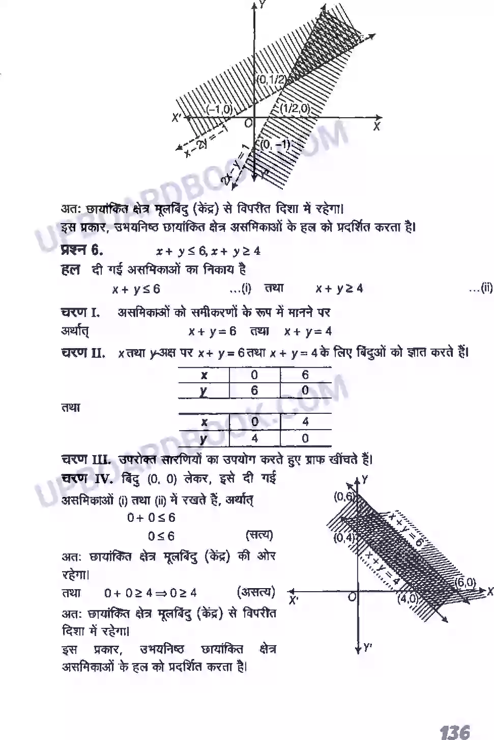 UP Board Solution class 11 Maths 6. रैखिक असमिकाएँ Image 24