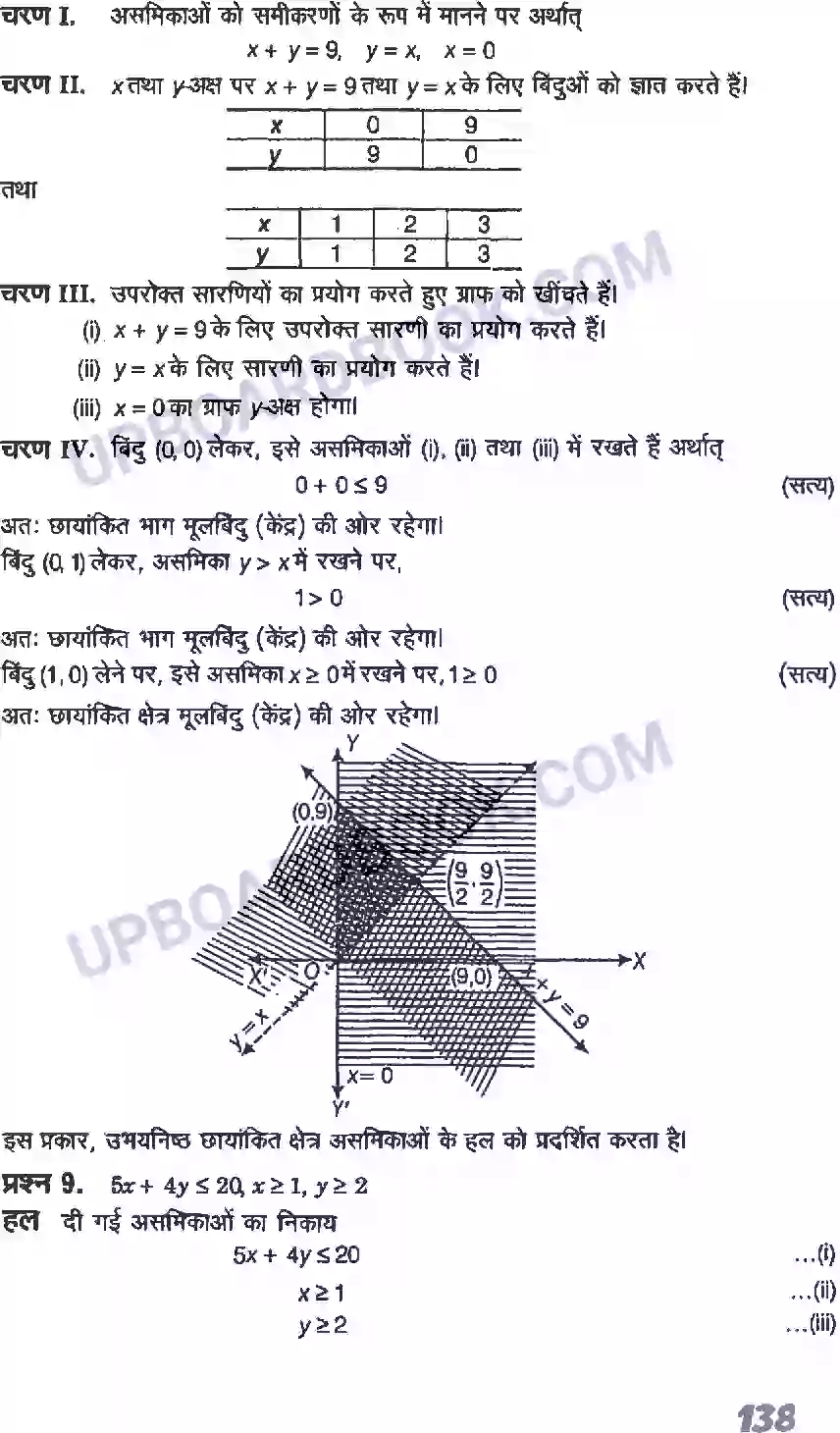 UP Board Solution class 11 Maths 6. रैखिक असमिकाएँ Image 26