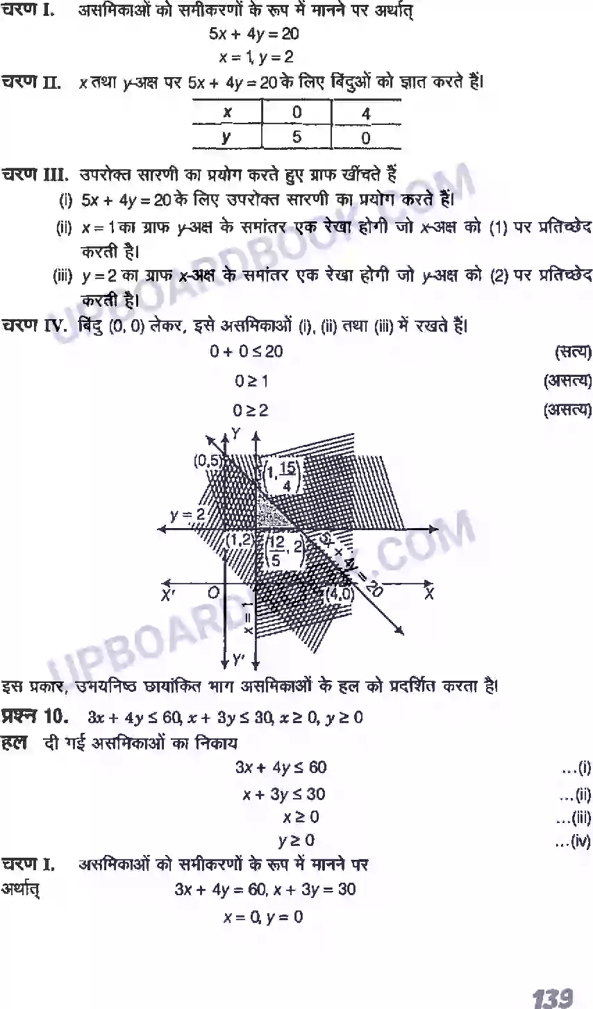 UP Board Solution class 11 Maths 6. रैखिक असमिकाएँ Image 27