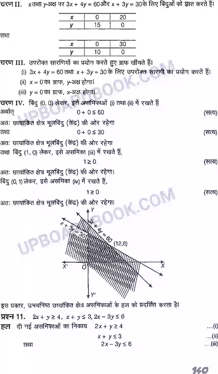 UP Board Solution class 11 Maths 6. रैखिक असमिकाएँ Image 28