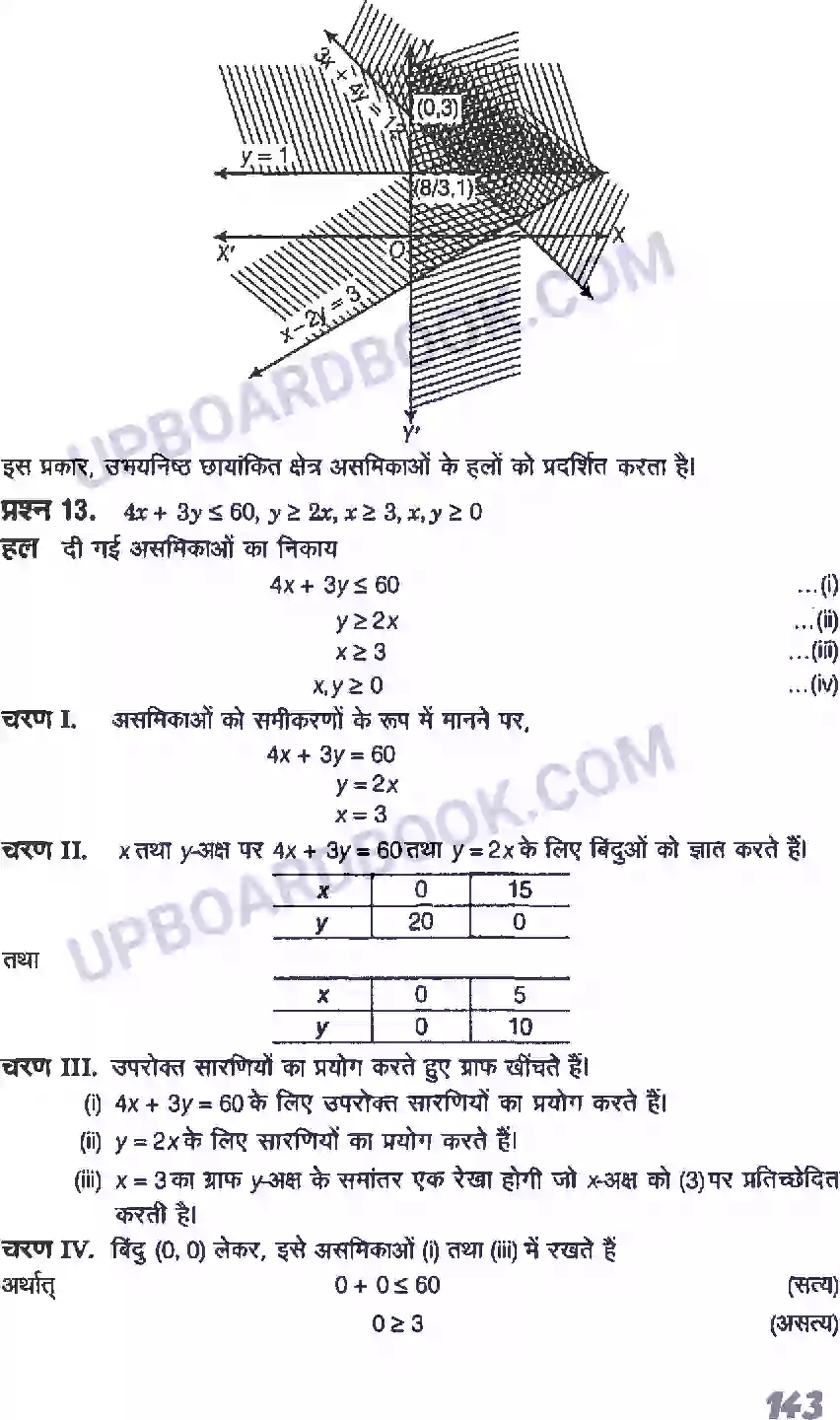 UP Board Solution class 11 Maths 6. रैखिक असमिकाएँ Image 31