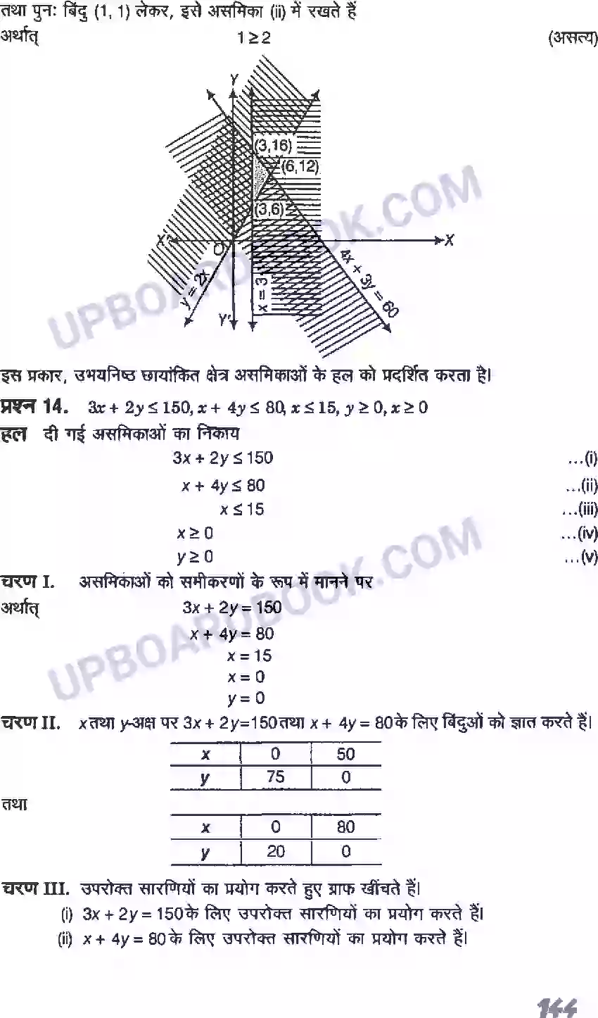 UP Board Solution class 11 Maths 6. रैखिक असमिकाएँ Image 32