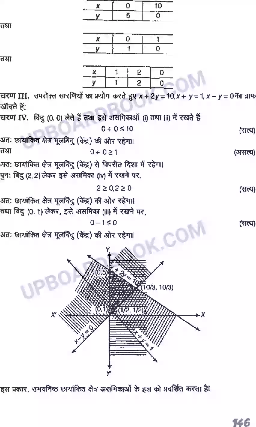 UP Board Solution class 11 Maths 6. रैखिक असमिकाएँ Image 34