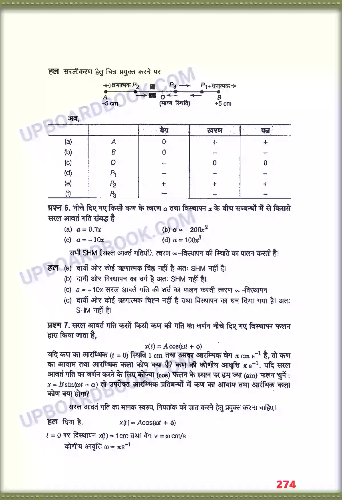 UP Board Solution class 11 Physics 14. दोलन Image 5