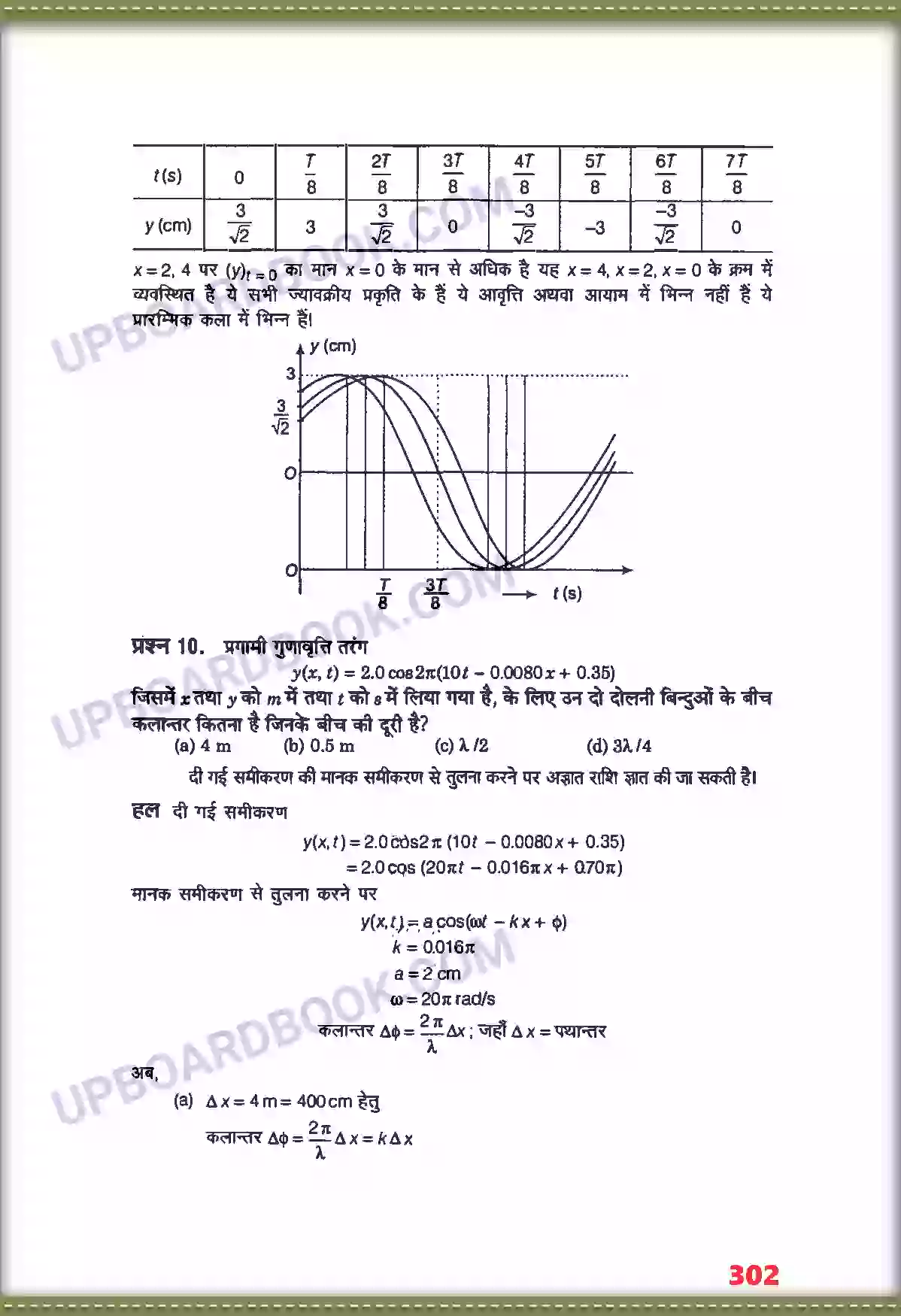 UP Board Solution class 11 Physics 15. तरंगें Image 7