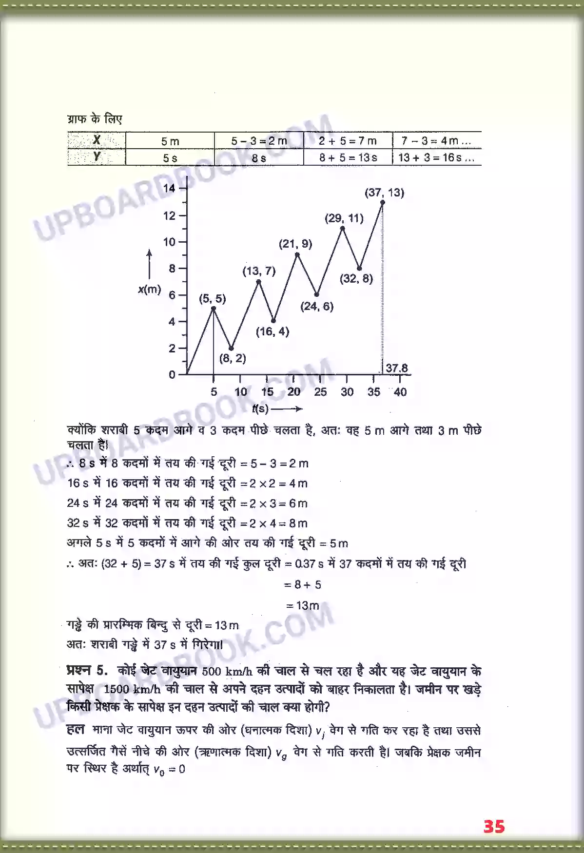 UP Board Solution class 11 Physics 3. सरल रेखा में गति Image 4