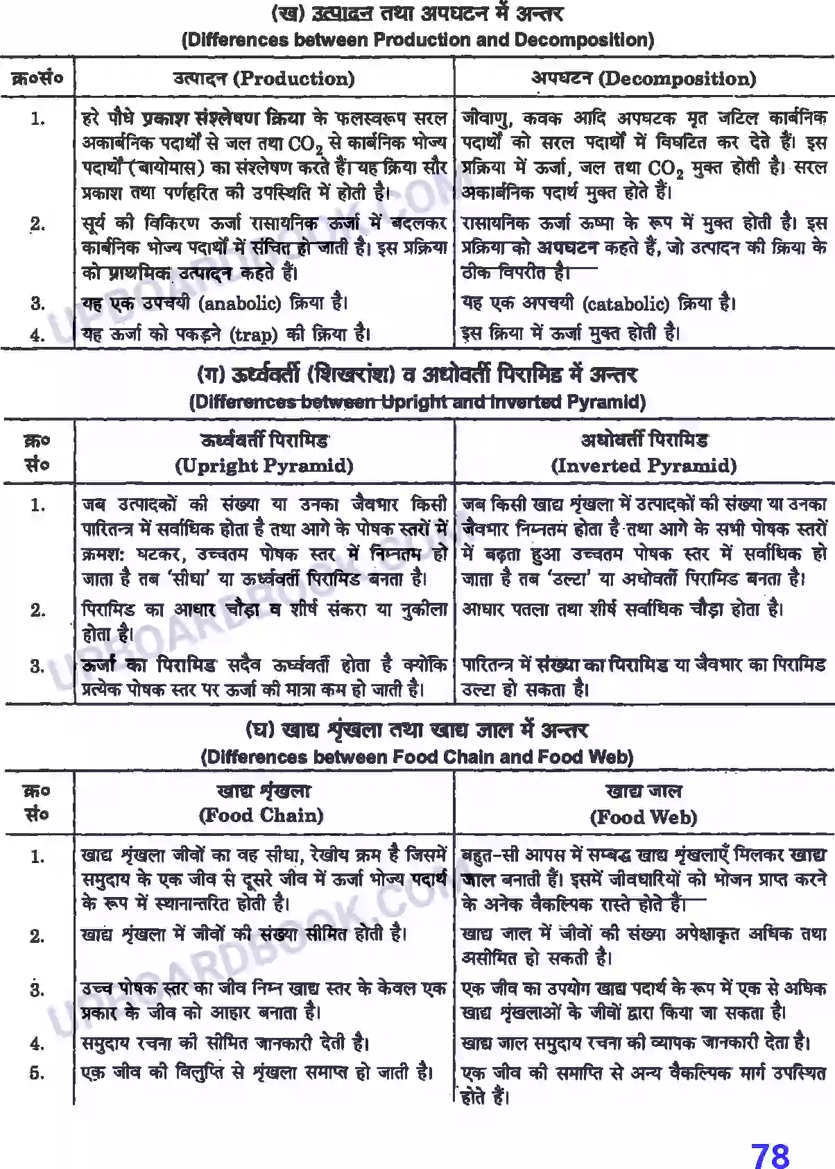 UP Board Solution Class 12 Biology 14. पारितंत्र Image 2