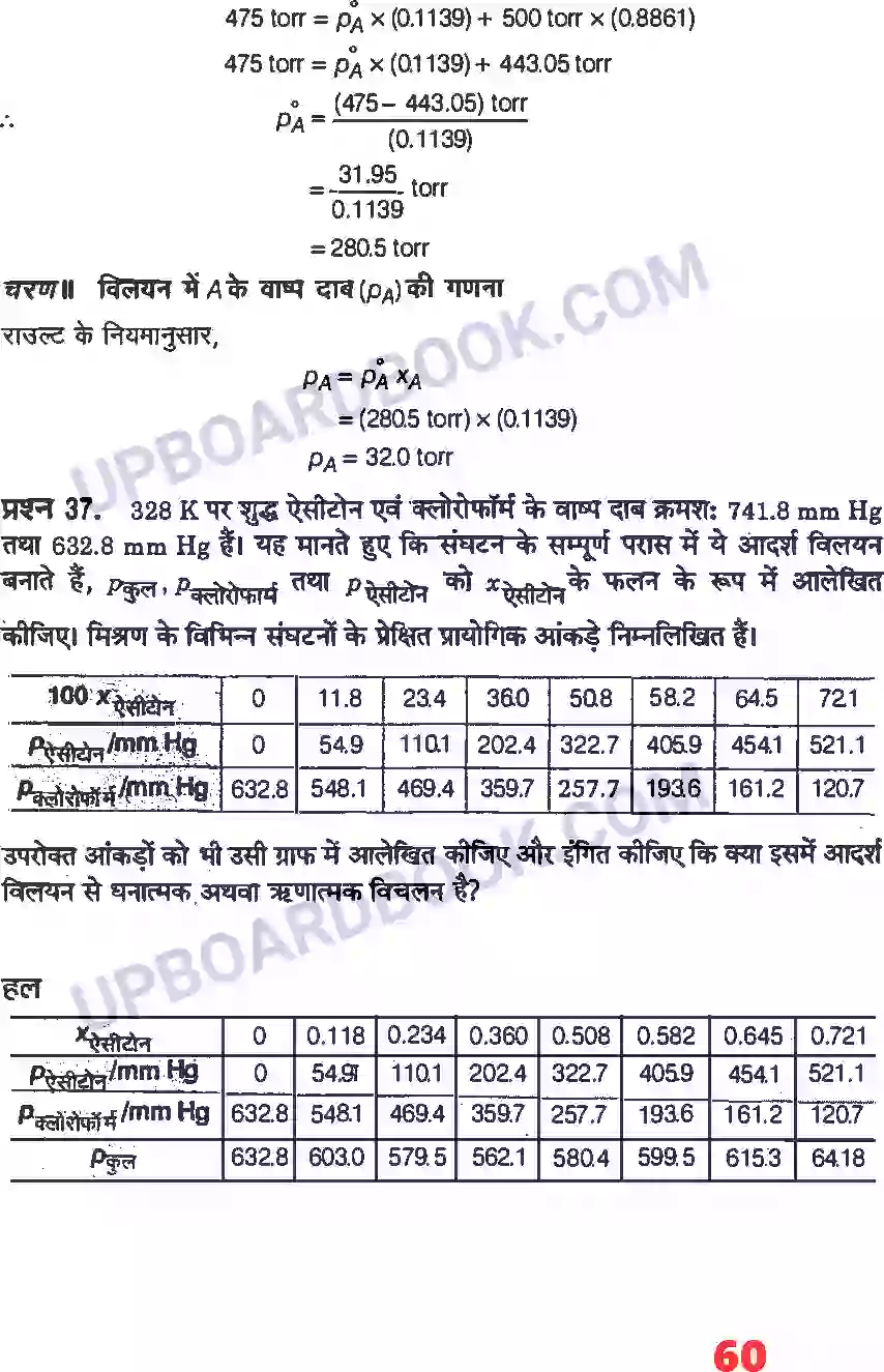 UP Board Solution Class 12 Chemistry 2. विलयन Image 34