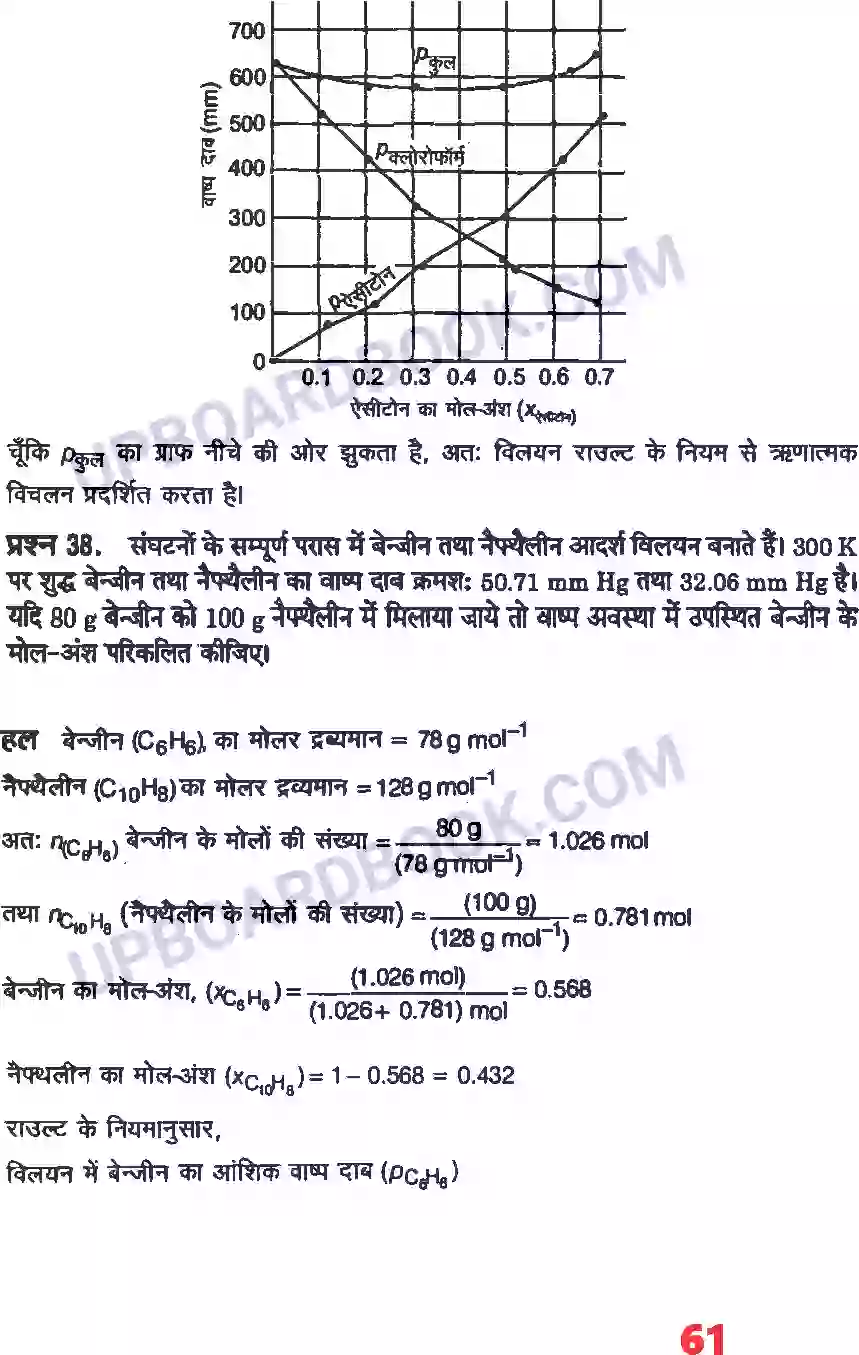 UP Board Solution Class 12 Chemistry 2. विलयन Image 35