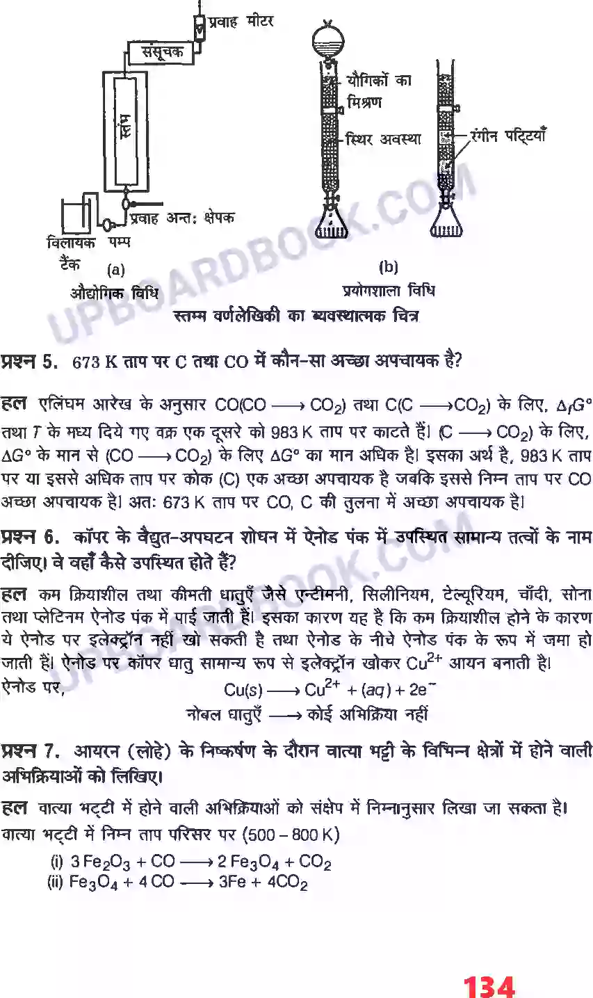 UP Board Solution class 12 Chemistry 6. तत्वों के निष्कर्षण के सिद्धांत एवं प्रक्रम Image 4