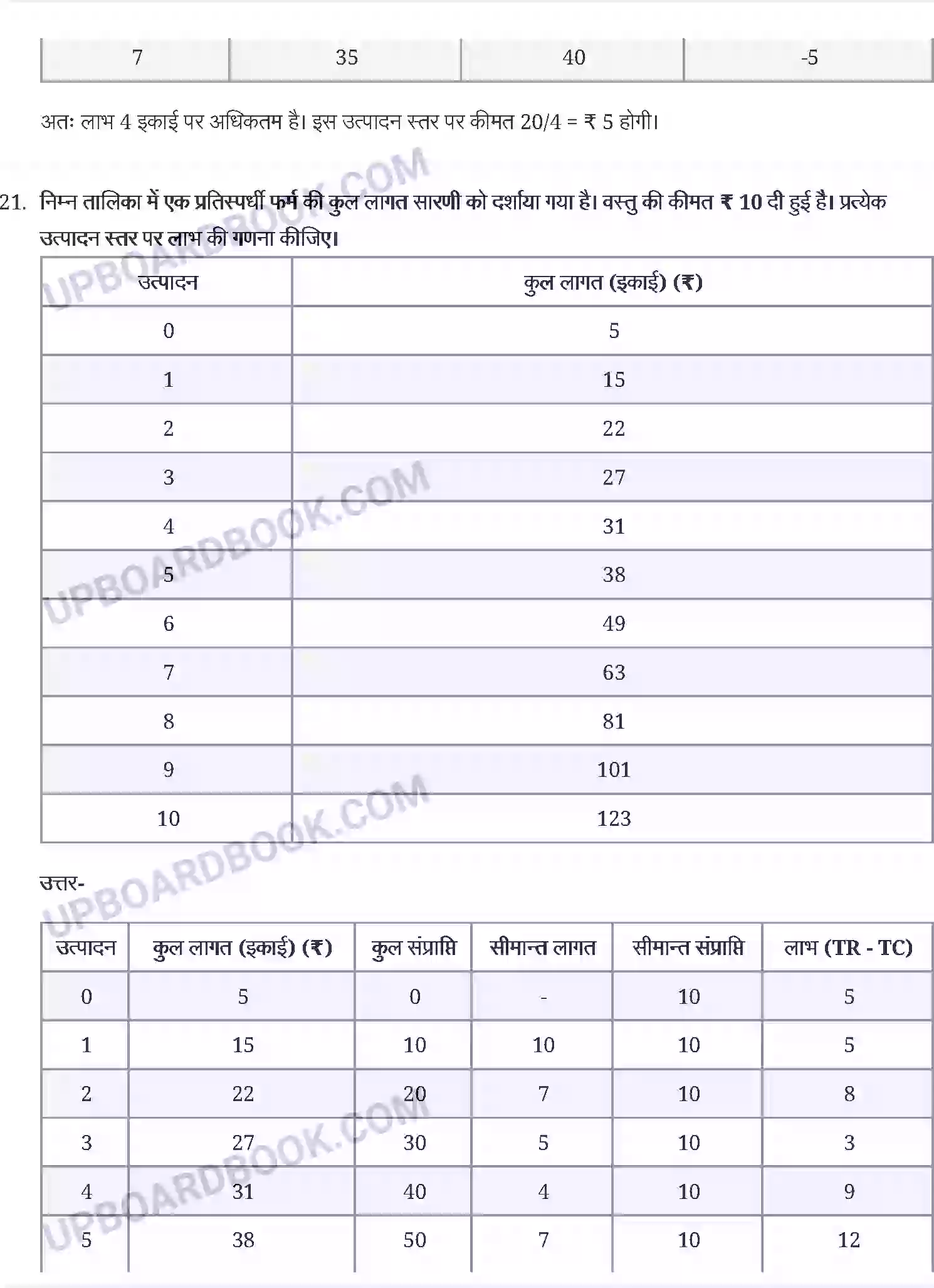 UP Board Solution Class 12 Economics 4. पूर्ण प्रतिस्पर्धा की स्थिति में फर्म का सिद्धान्त Image 10