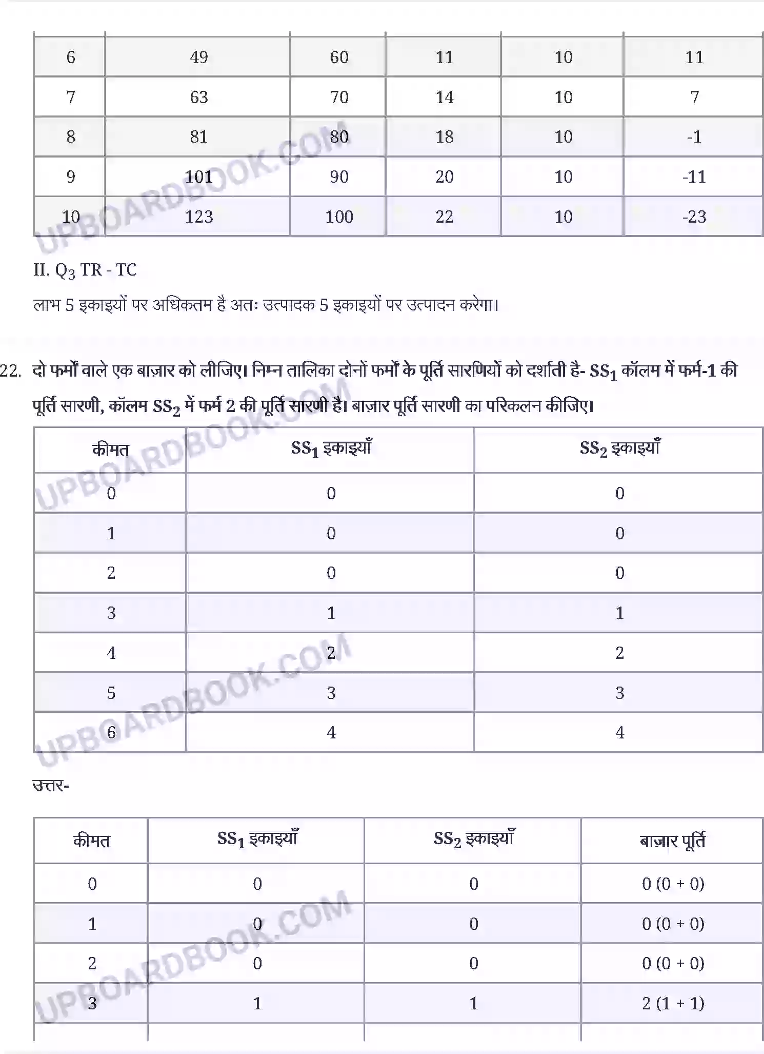 UP Board Solution Class 12 Economics 4. पूर्ण प्रतिस्पर्धा की स्थिति में फर्म का सिद्धान्त Image 11