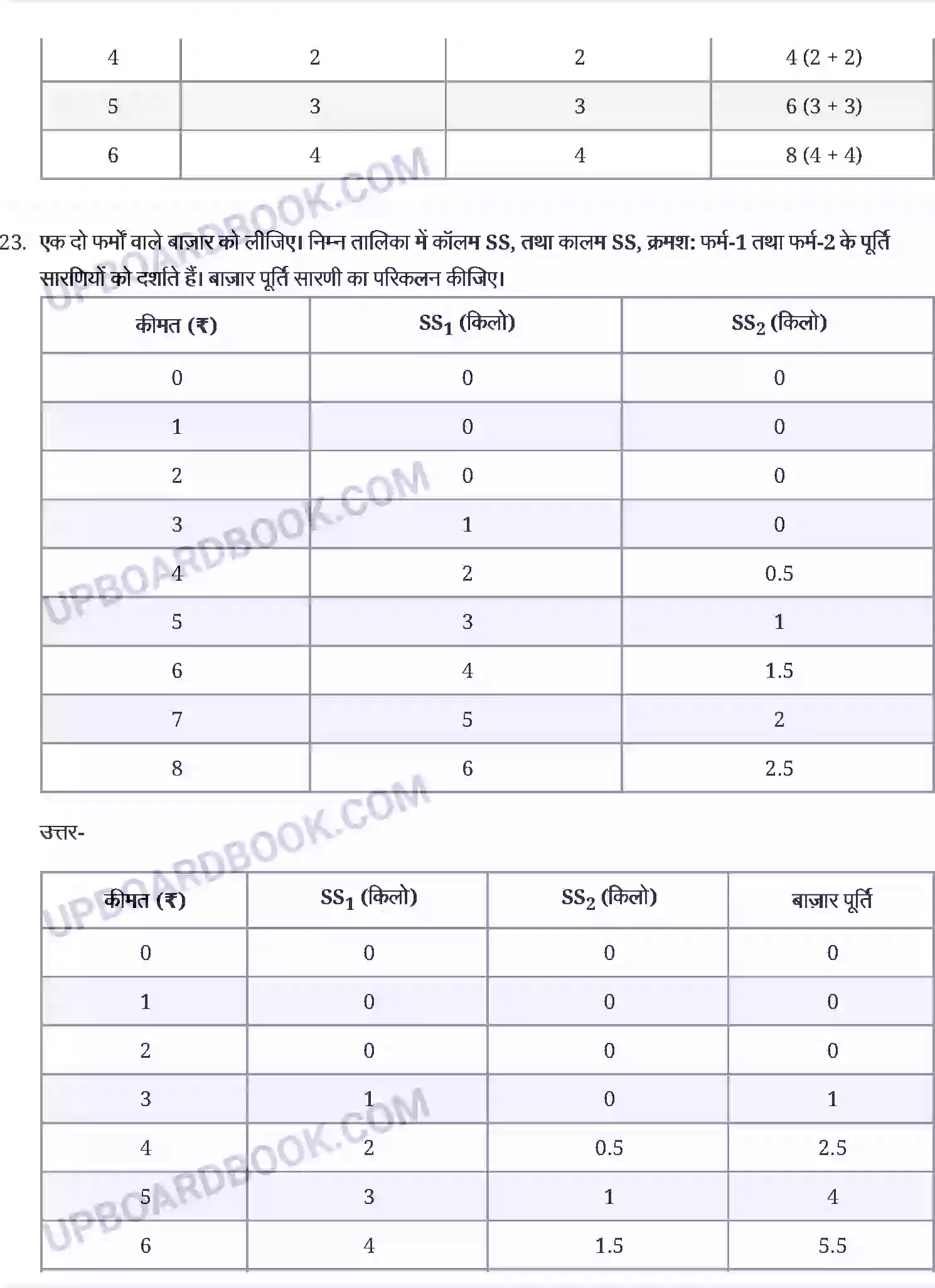 UP Board Solution Class 12 Economics 4. पूर्ण प्रतिस्पर्धा की स्थिति में फर्म का सिद्धान्त Image 12