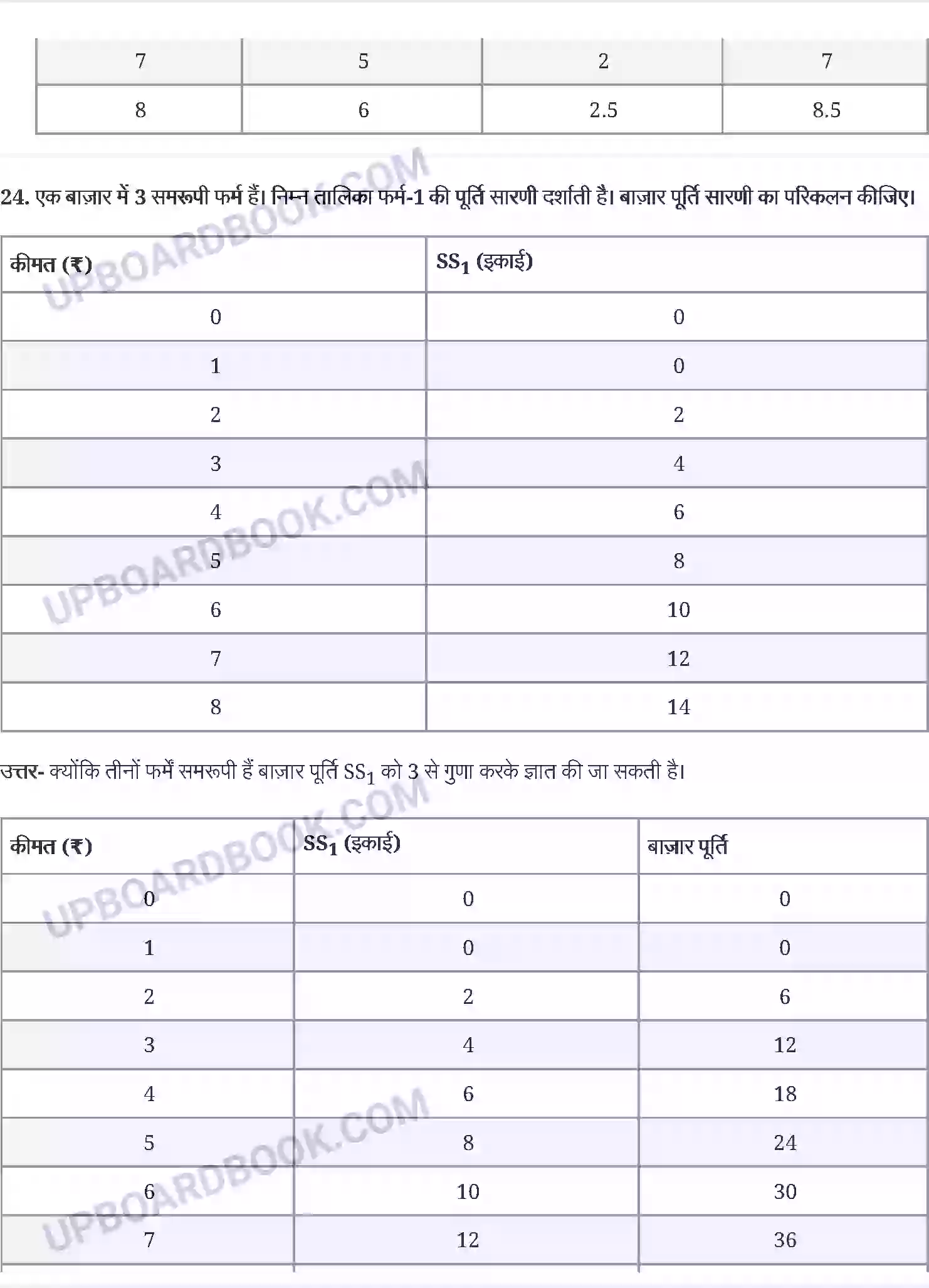 UP Board Solution Class 12 Economics 4. पूर्ण प्रतिस्पर्धा की स्थिति में फर्म का सिद्धान्त Image 13