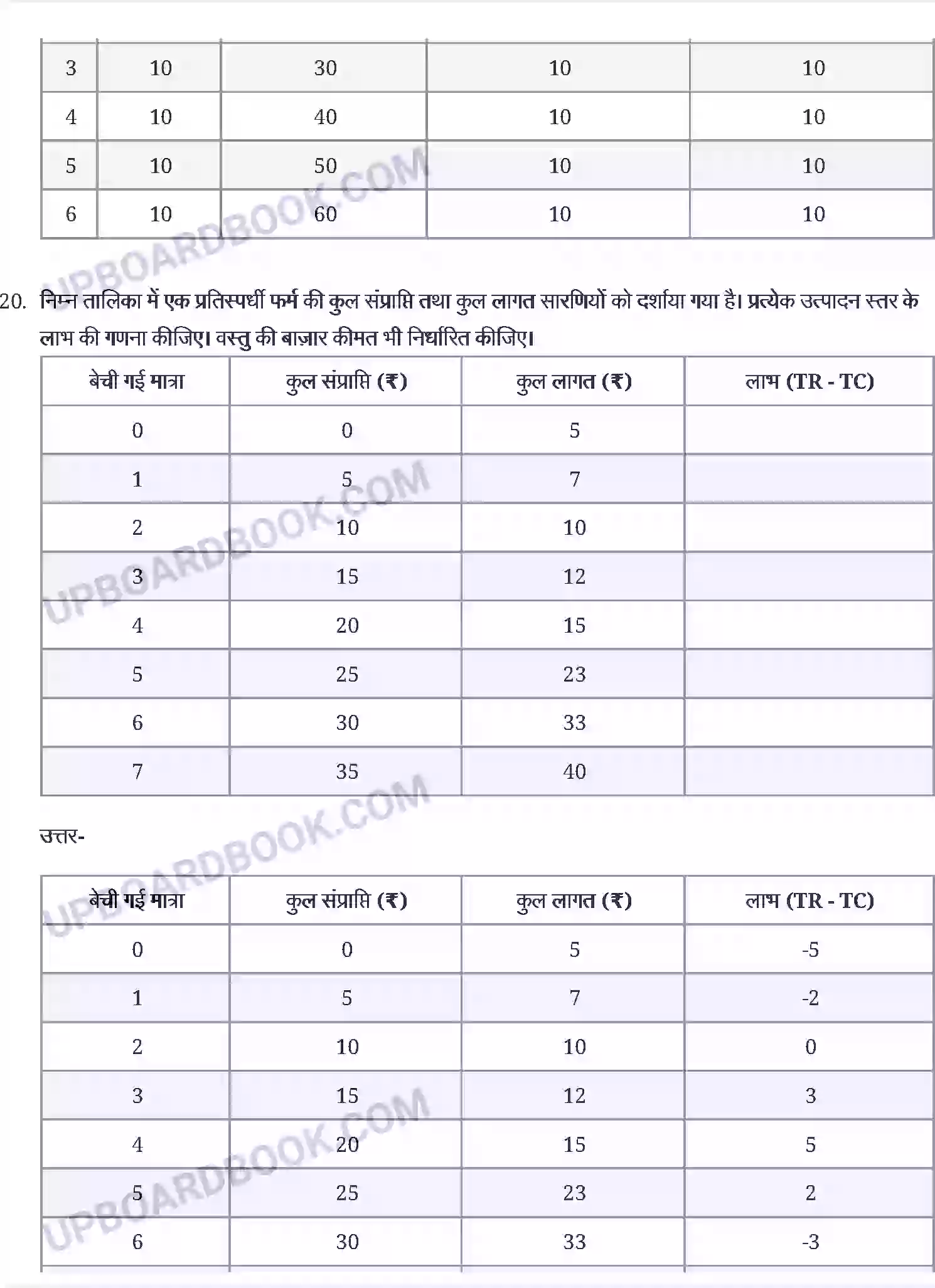 UP Board Solution class 12 Economics 4. पूर्ण प्रतिस्पर्धा की स्थिति में फर्म का सिद्धान्त Image 9