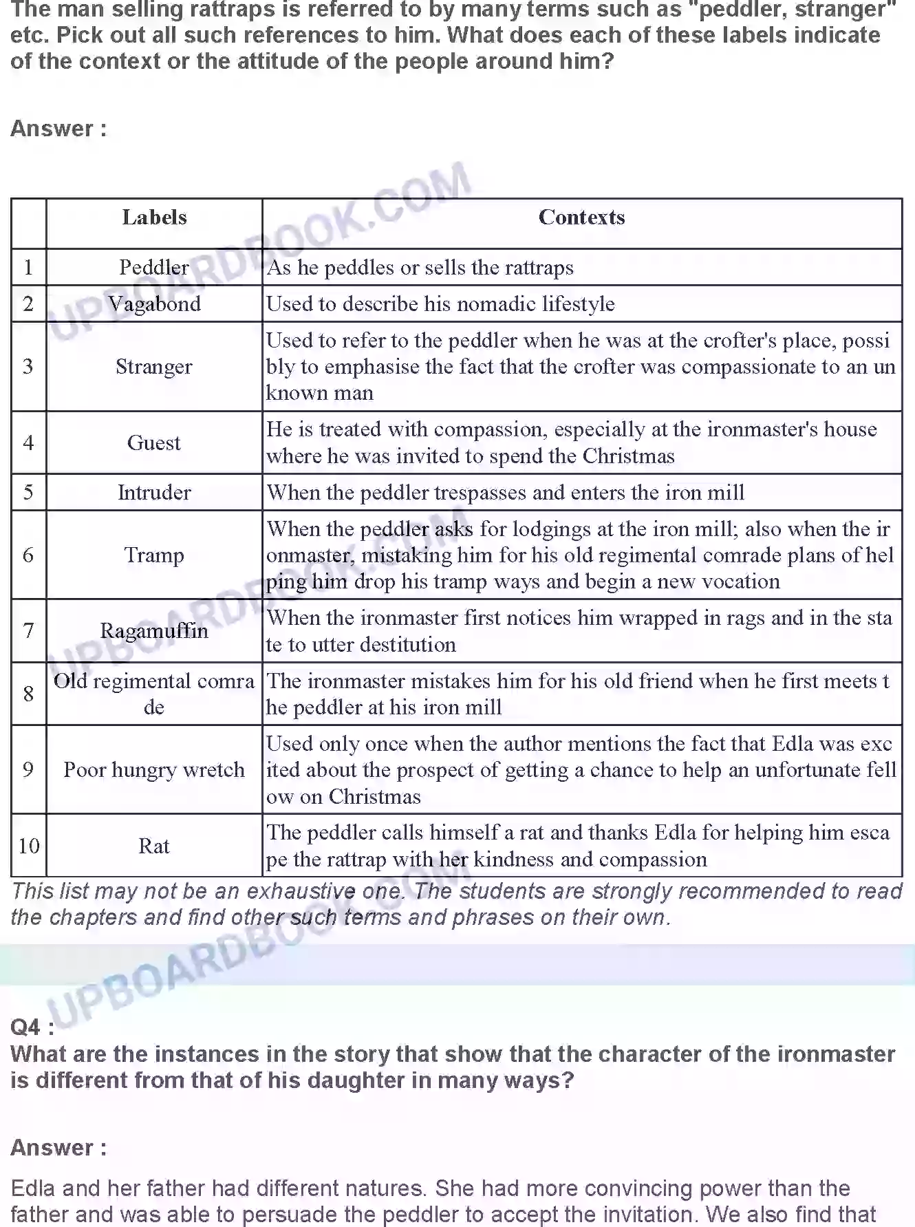 UP Board Solution Class 12 English 4. The Rattrap Image 7