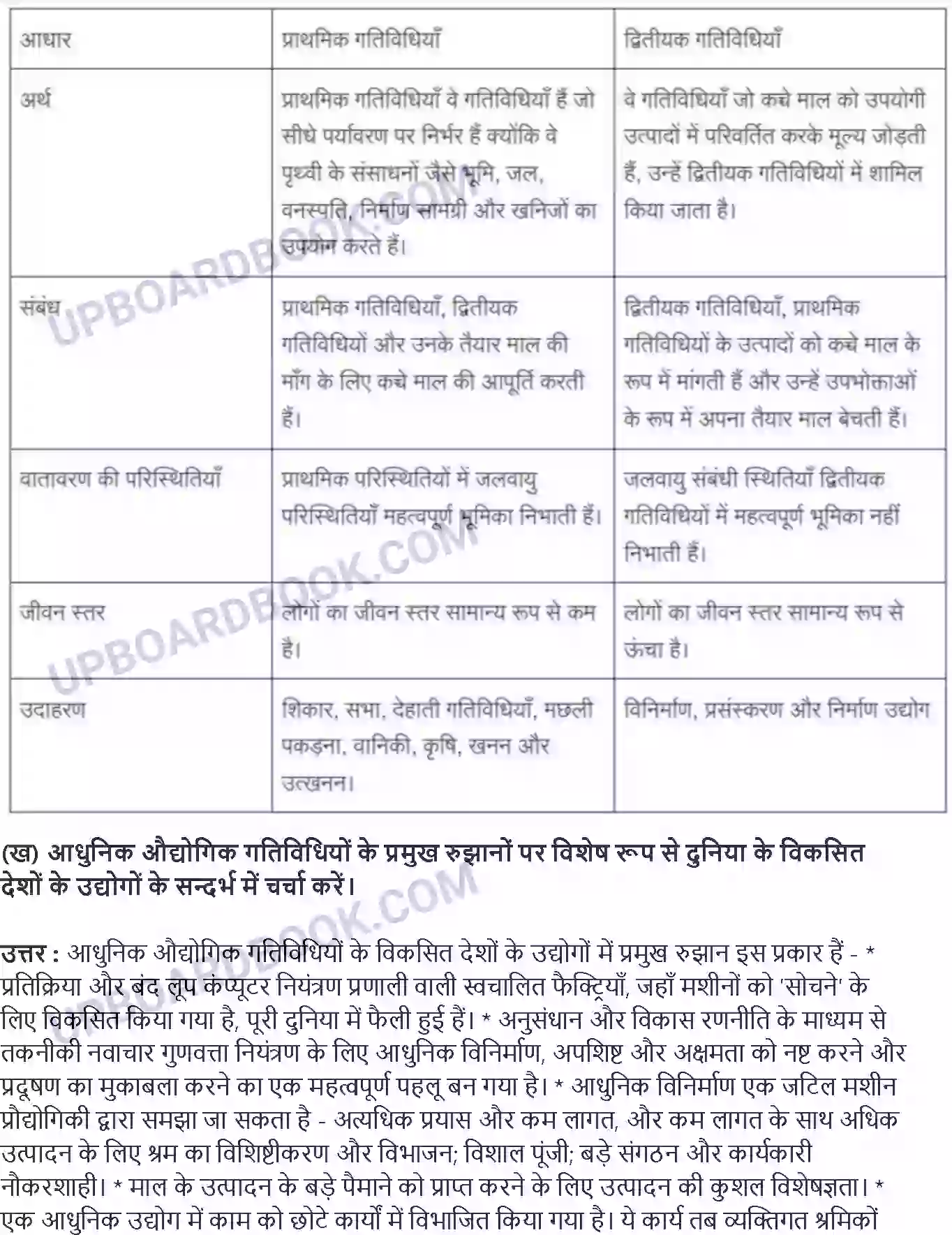 UP Board Solution class 12 Geography 6. द्वितीयक क्रियाऐ Image 3