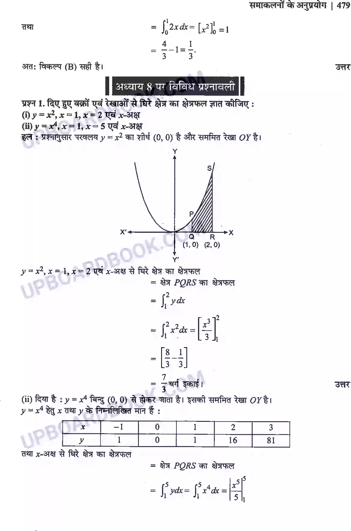 UP Board Solution Class 12 Maths 8. समाकलनों के अनुप्रयोग Image 17