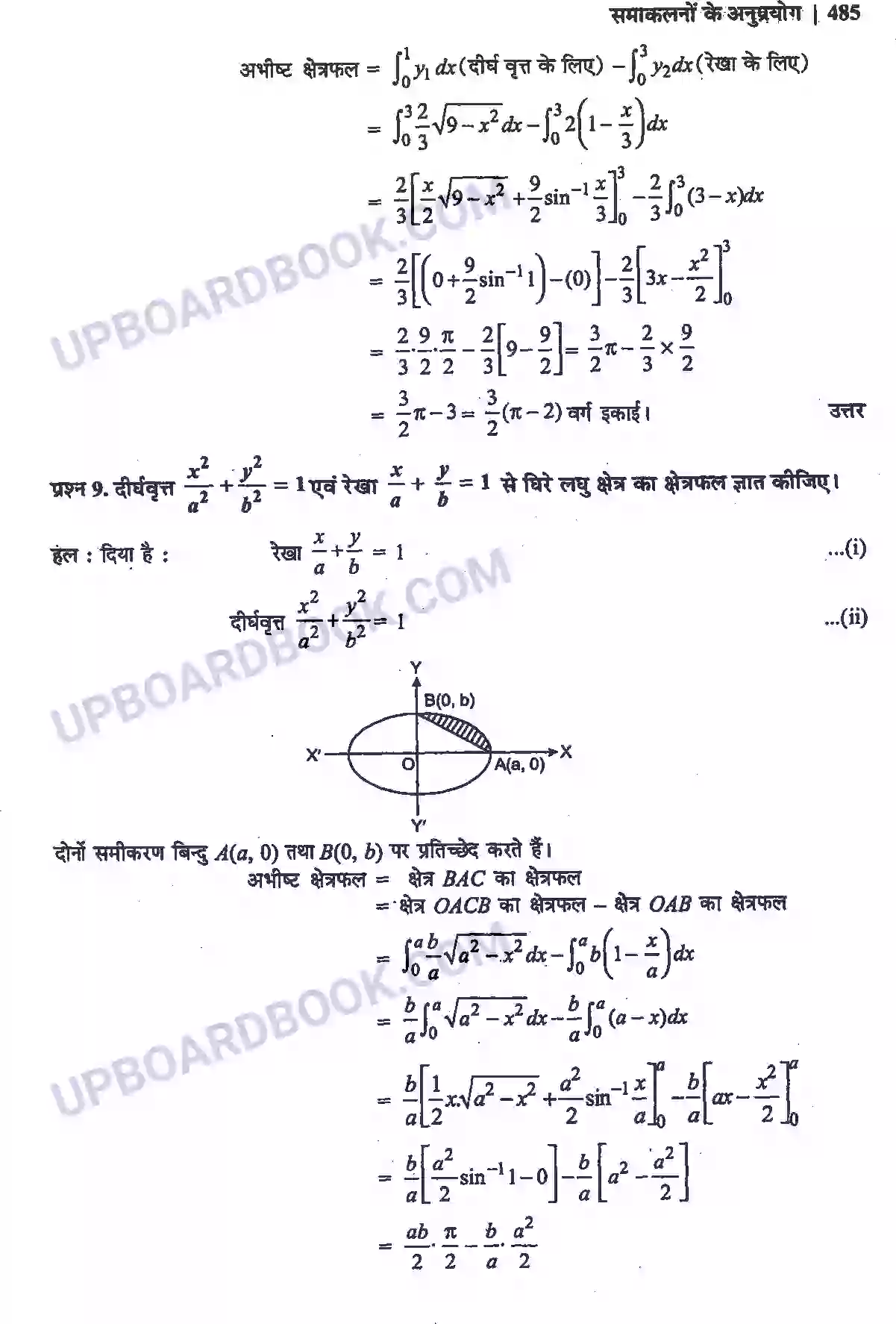 UP Board Solution Class 12 Maths 8. समाकलनों के अनुप्रयोग Image 23